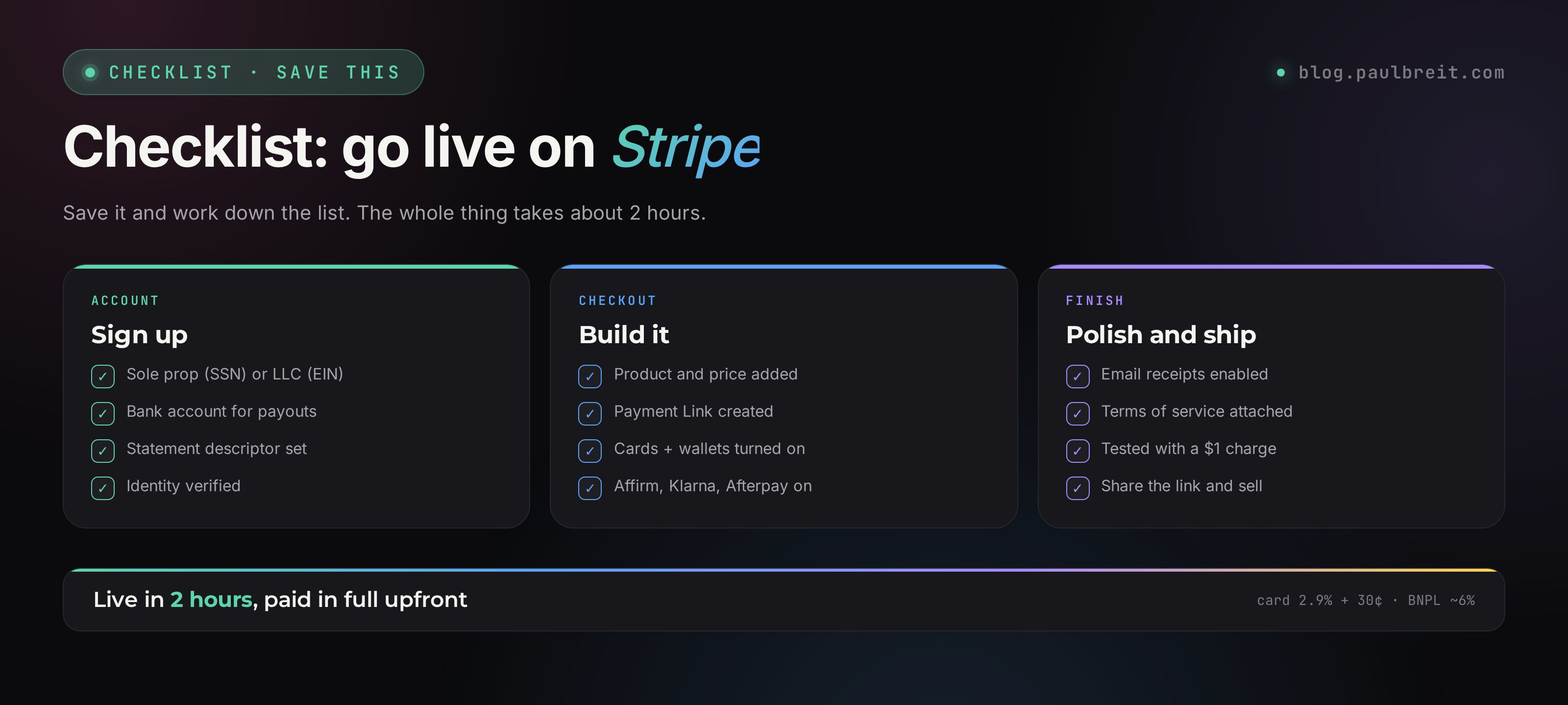 Stripe 2026 fees: card 2.9% + 30 cents, BNPL around 6%. Under $700 – card. $700-1,500 – 6-12 mo. Above $1,500 – 12-24 mo.