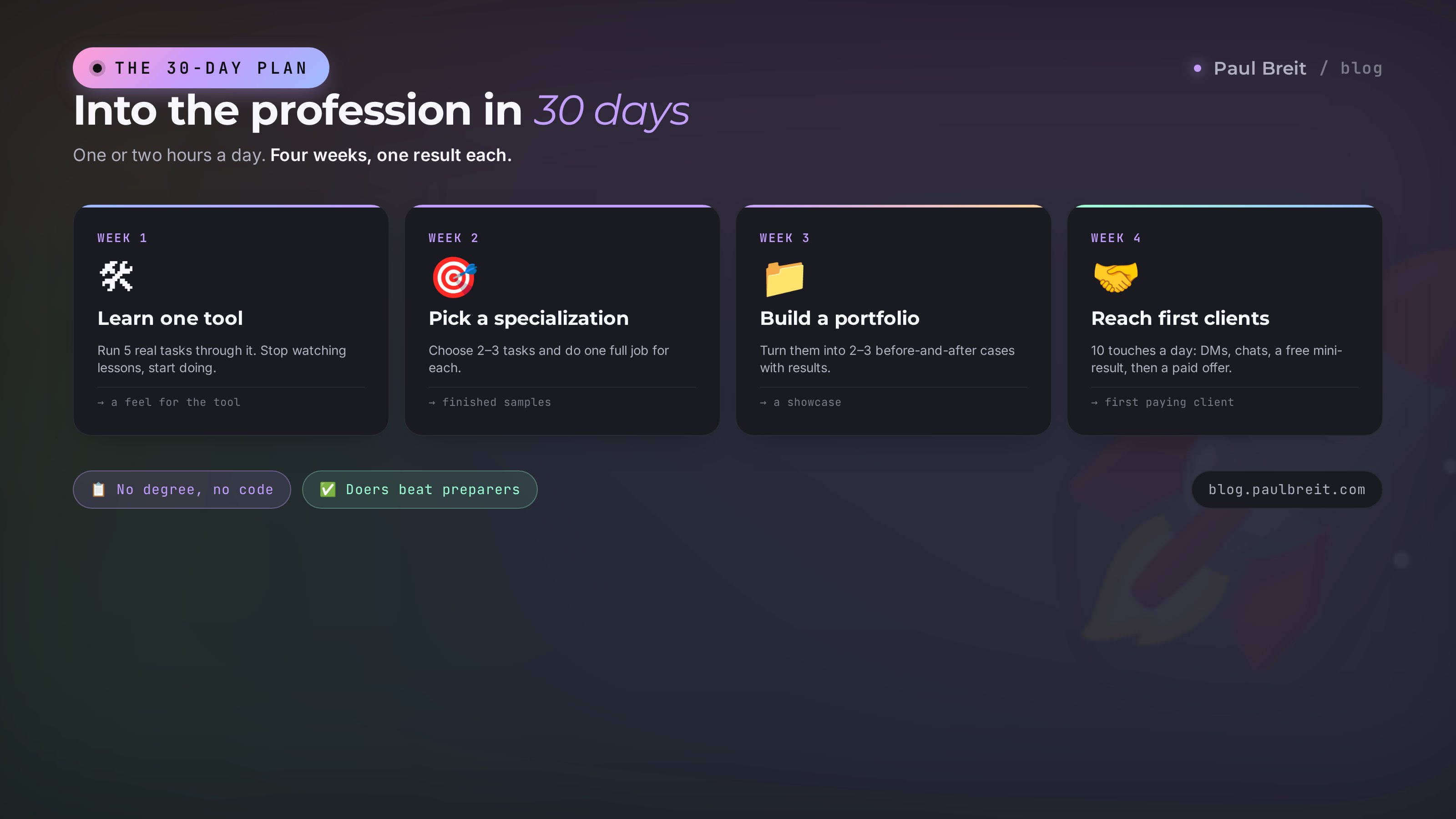 A 30-day roadmap into the AI assistant profession: tool, specialization, portfolio, first clients