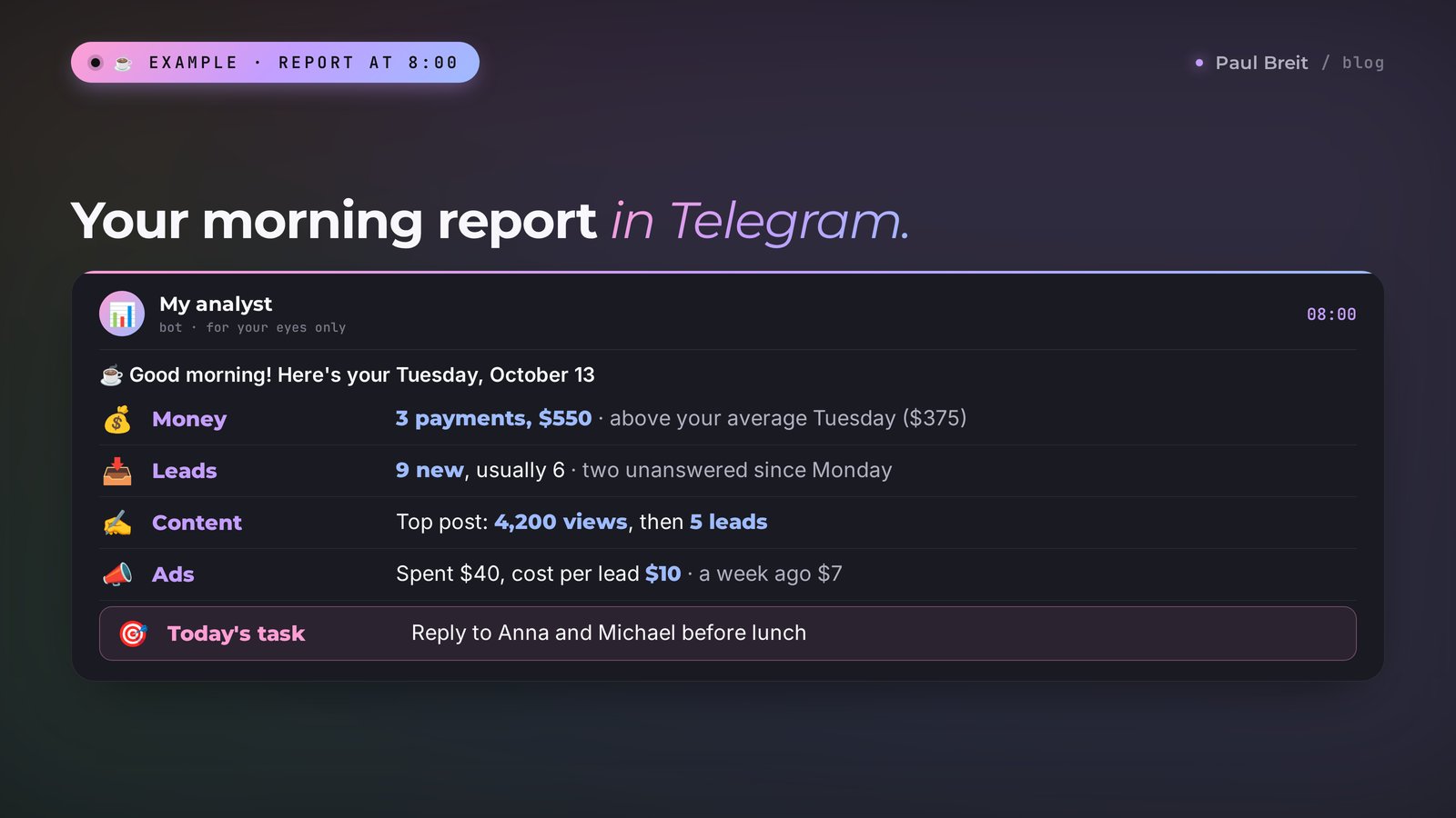 The AI analyst agent's morning report in Telegram: money, leads, content, ads, and a task for the day