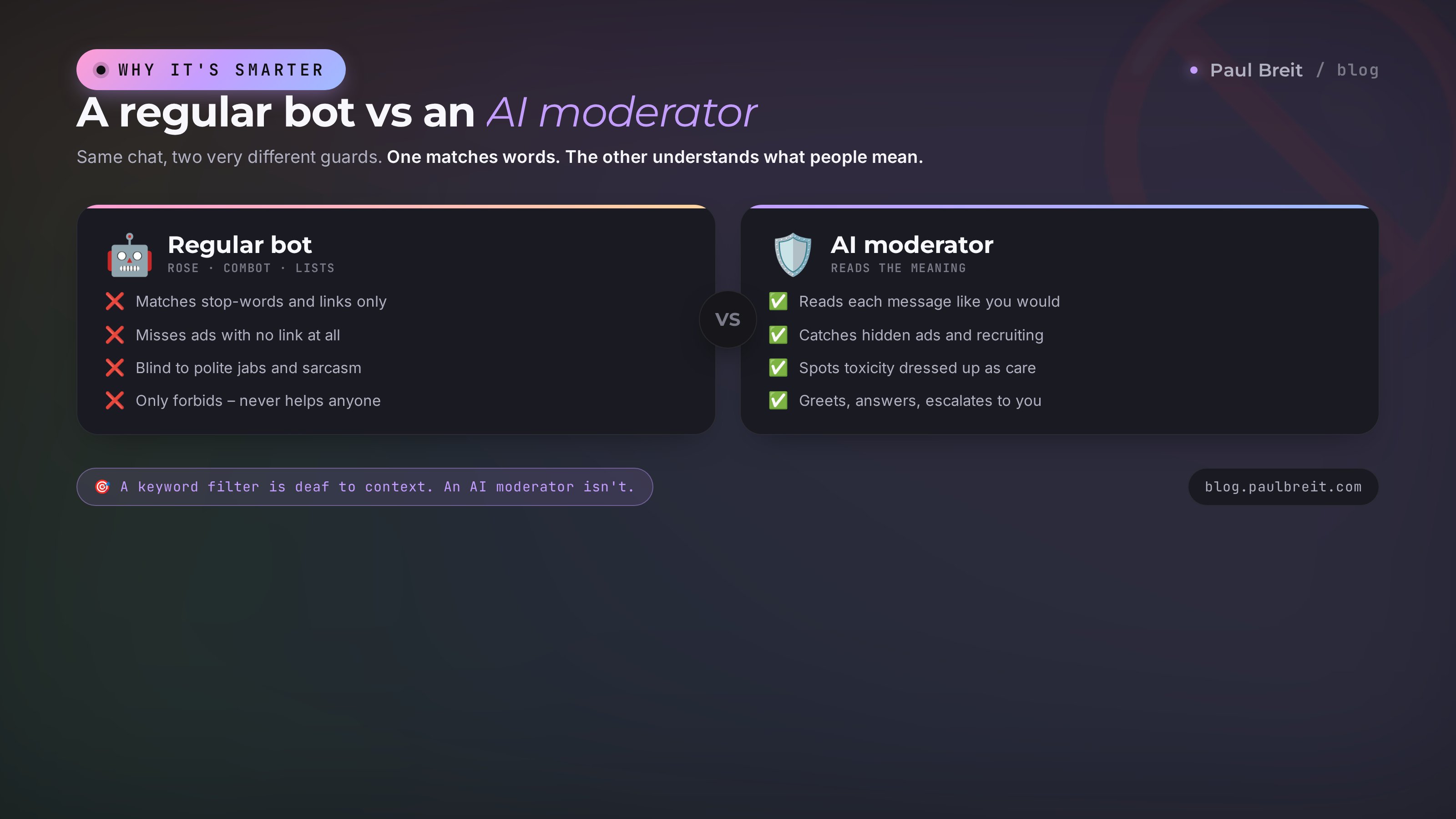 A regular bot vs an AI moderator: one matches stop-words, the other understands meaning