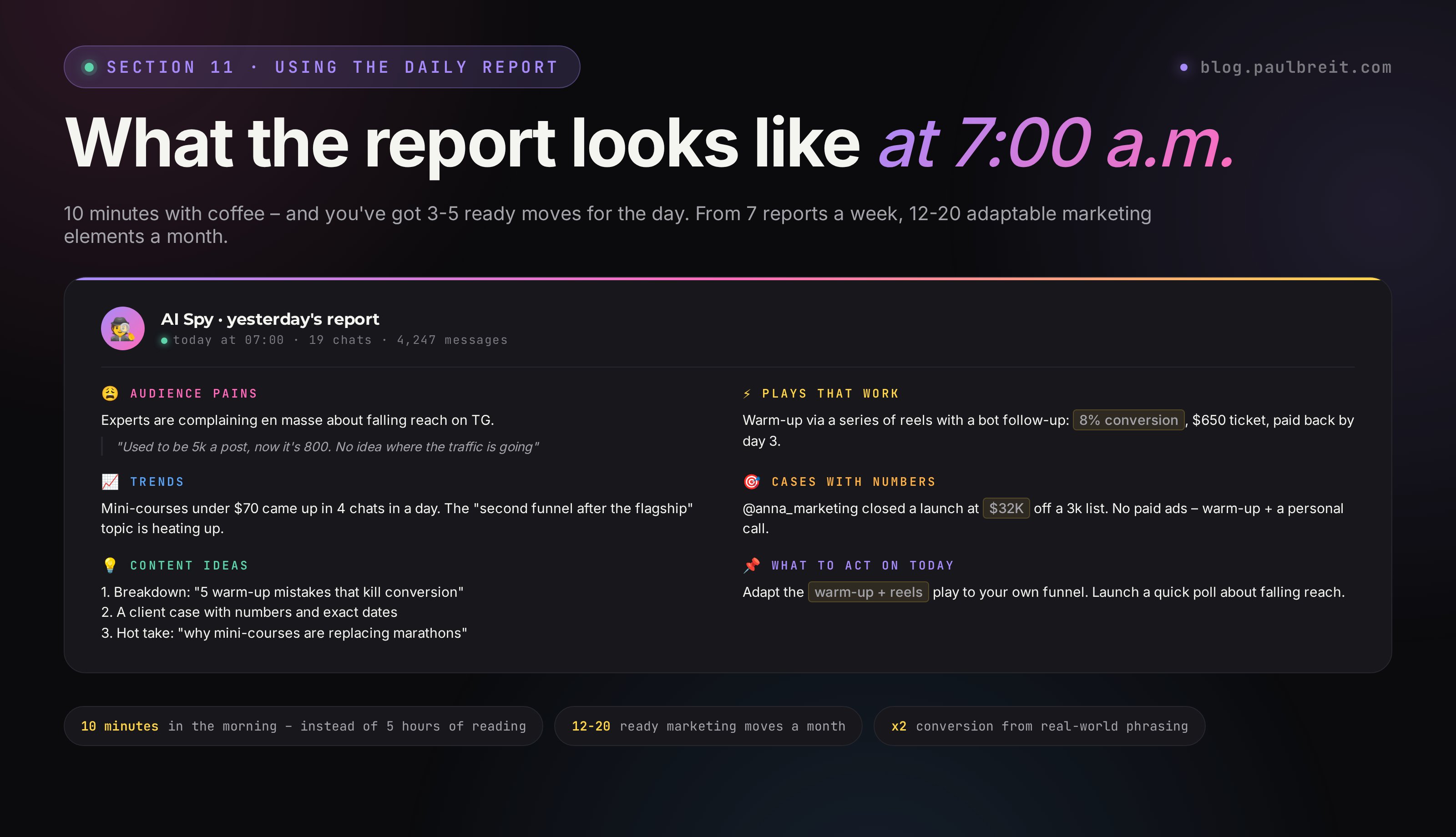 What the AI spy's daily report looks like in Telegram at 7:00 a.m.: pains, plays, trends, cases with numbers, content ideas and what to act on