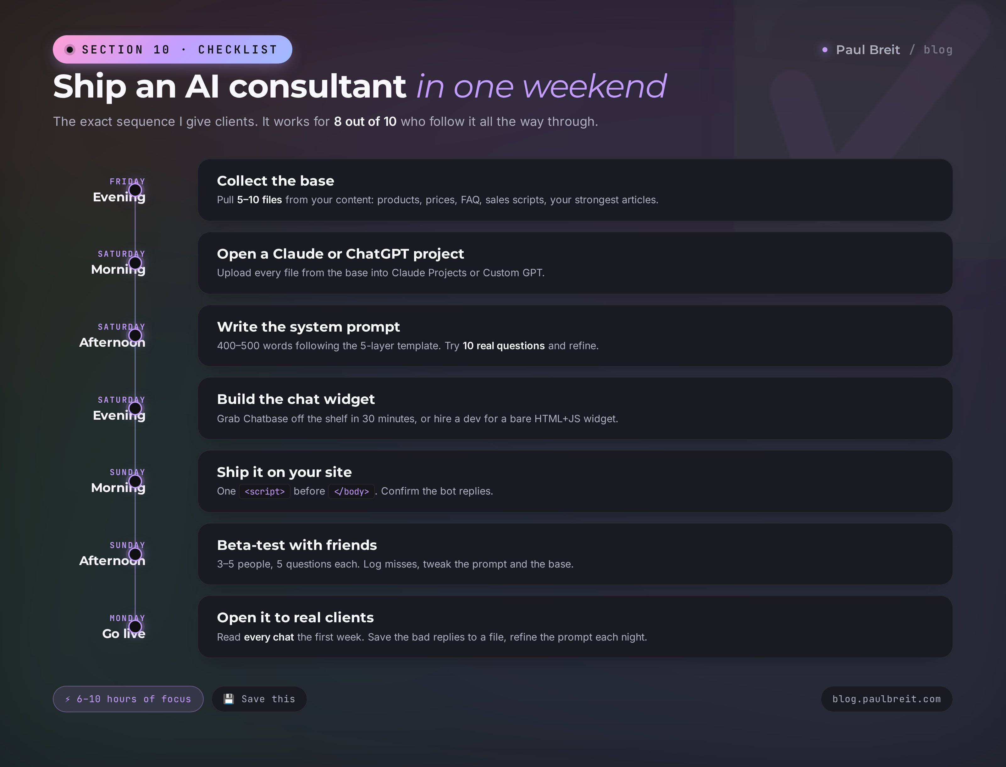 Ship an AI consultant in one weekend: the full weekend timeline
