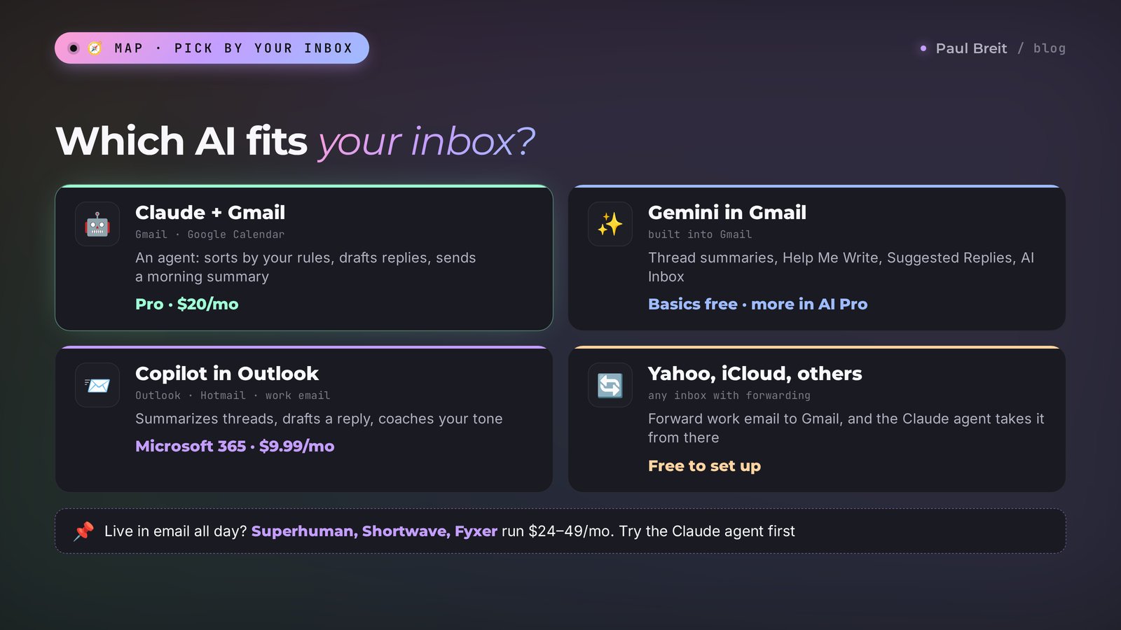 Which AI fits your inbox: Claude and Gemini for Gmail, Copilot for Outlook, forwarding to Gmail for Yahoo and iCloud