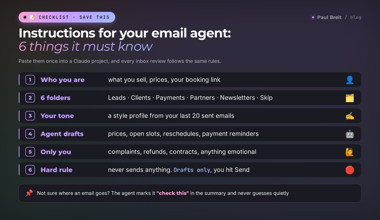 Checklist of instructions for an email agent: who you are and what you sell, 6 folders, your tone, what the agent drafts, what goes only to you, nothing sent without your yes
