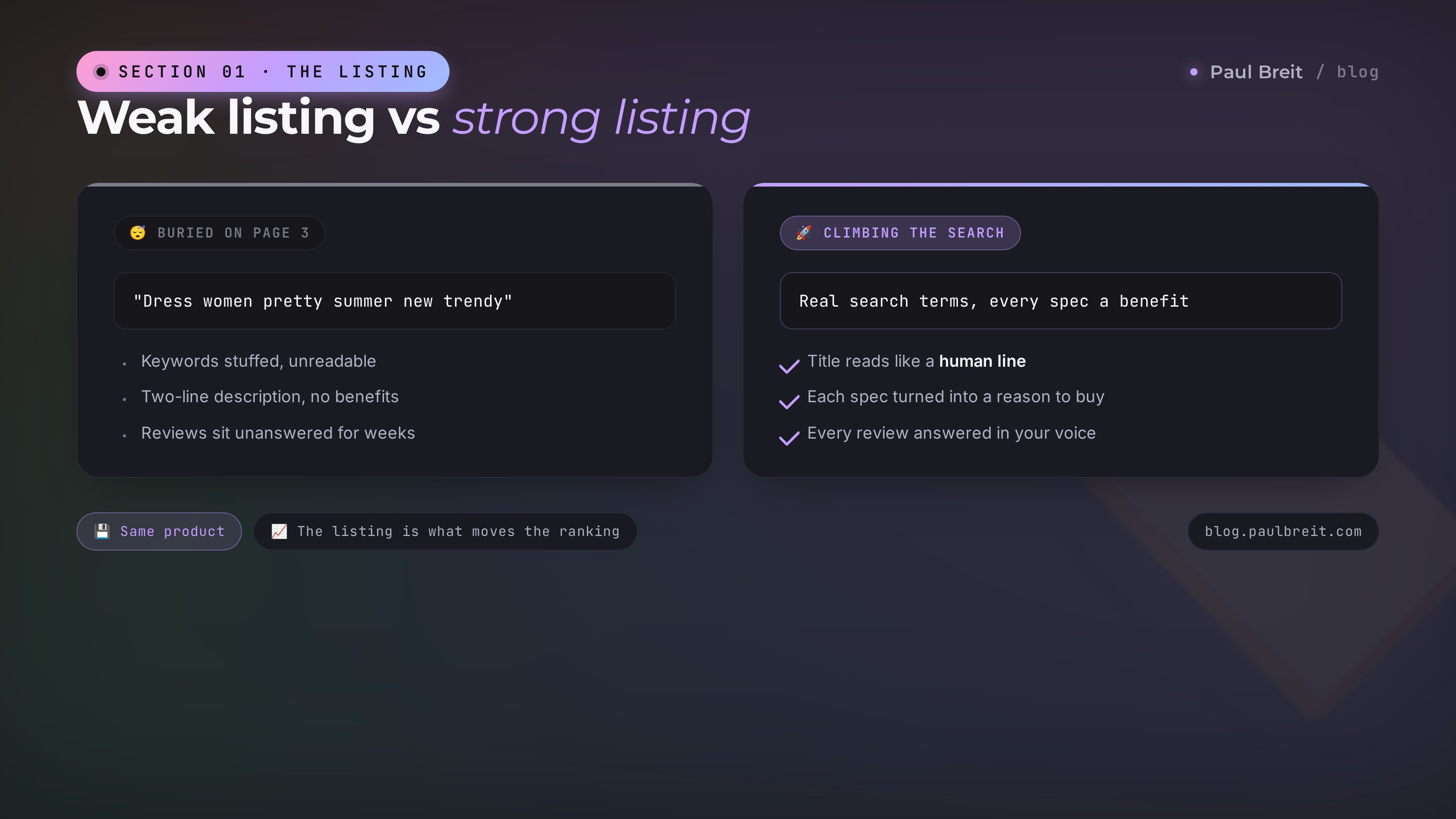 A weak vs a strong marketplace product listing