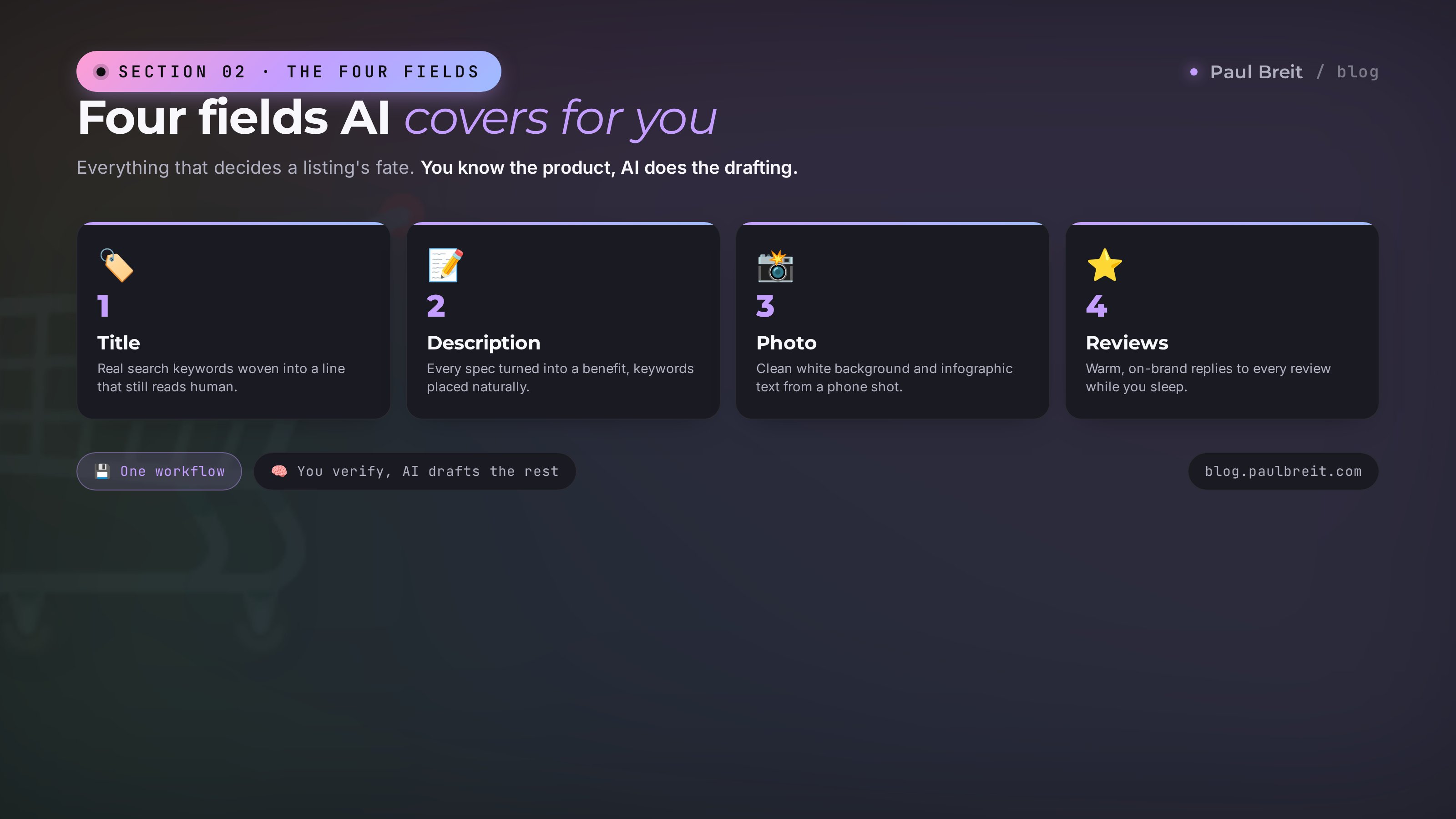 The four AI jobs for a listing: title, description, photo, reviews