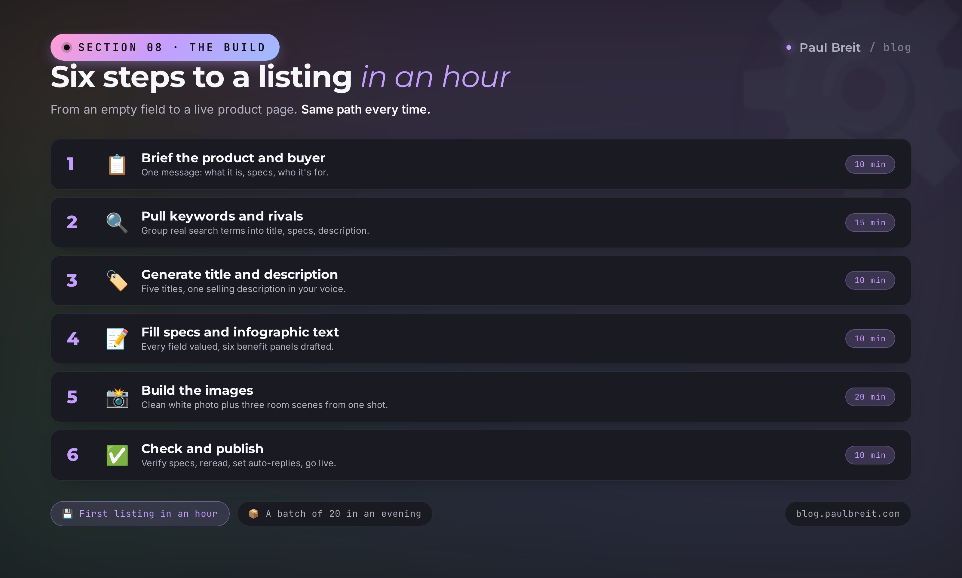 Six steps to build a product listing with AI in an hour