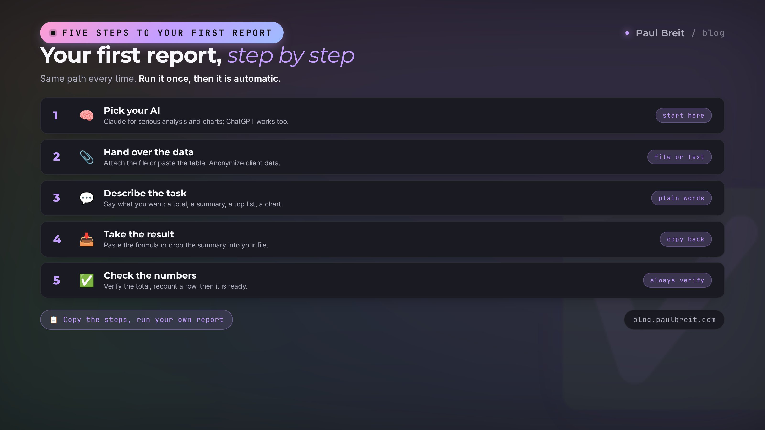 Checklist: your first AI-built report in five steps