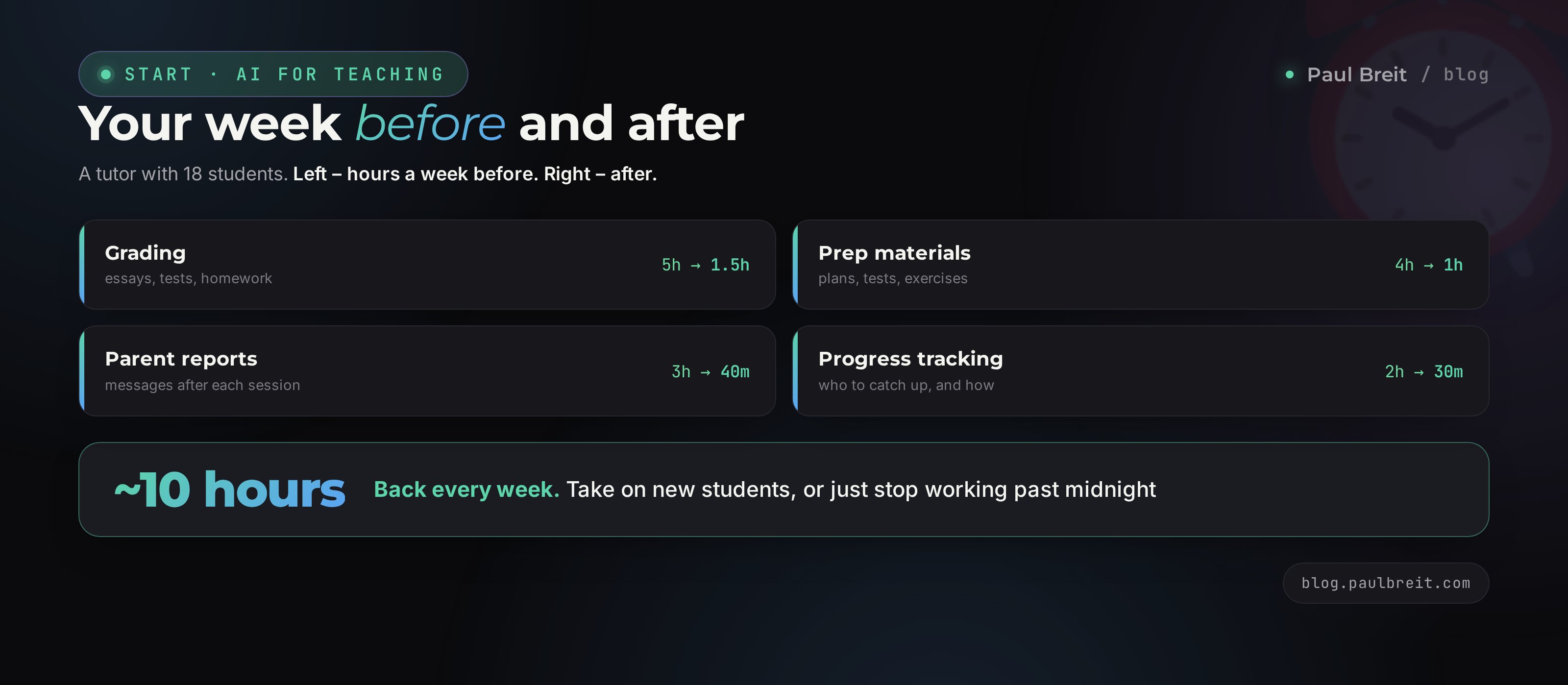 A tutor's week before and after AI: up to 10 hours of busywork gone