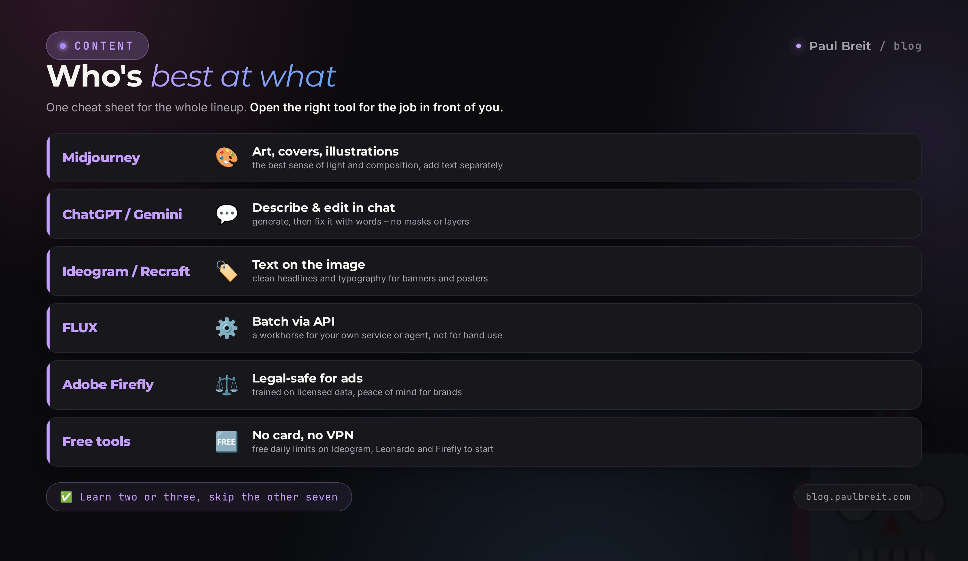 Who's best at what: Midjourney, ChatGPT, Gemini, Ideogram, Recraft, FLUX, Firefly and free tools