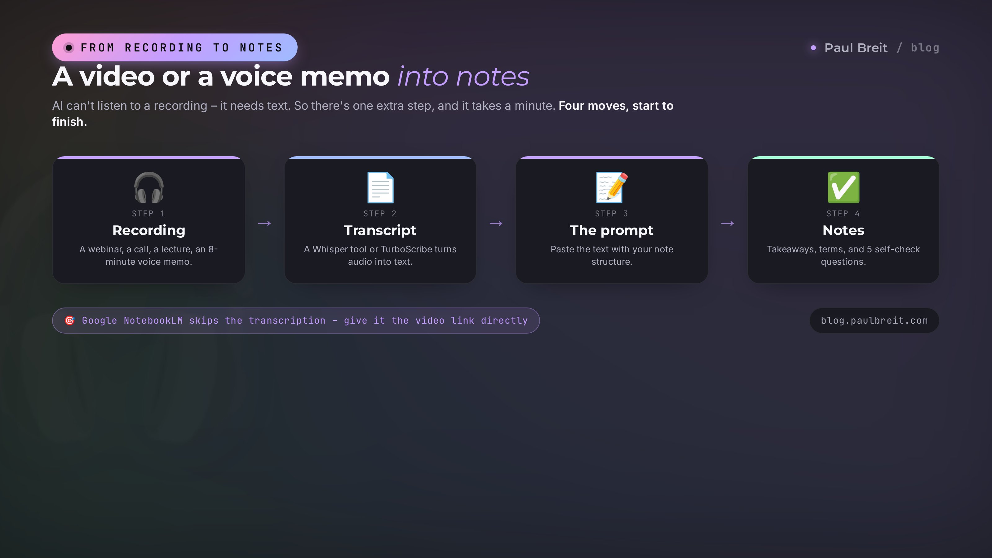 The path from video and audio to notes: recording, transcript to text, AI prompt, finished summary with questions