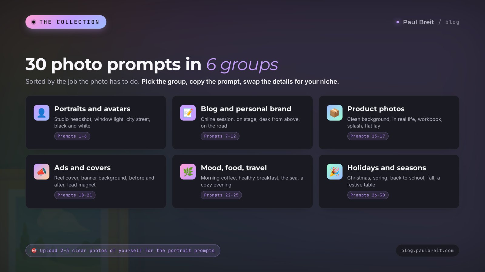 Six groups of AI photo prompt ideas: portraits, blog, products, ads, mood, holidays