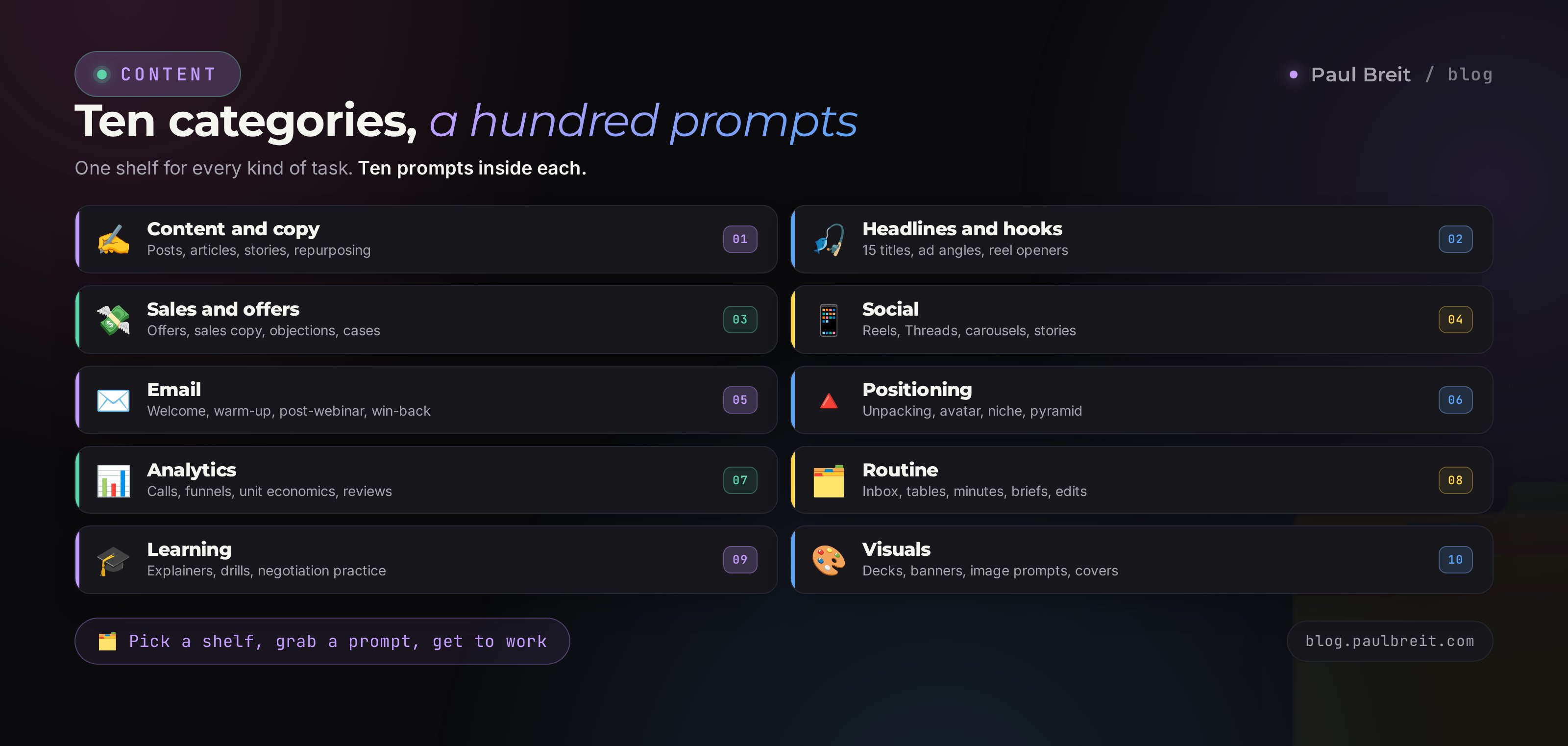 The prompt library sorted into 10 categories: content, headlines, sales, social, email, positioning, analytics, routine, learning, visuals