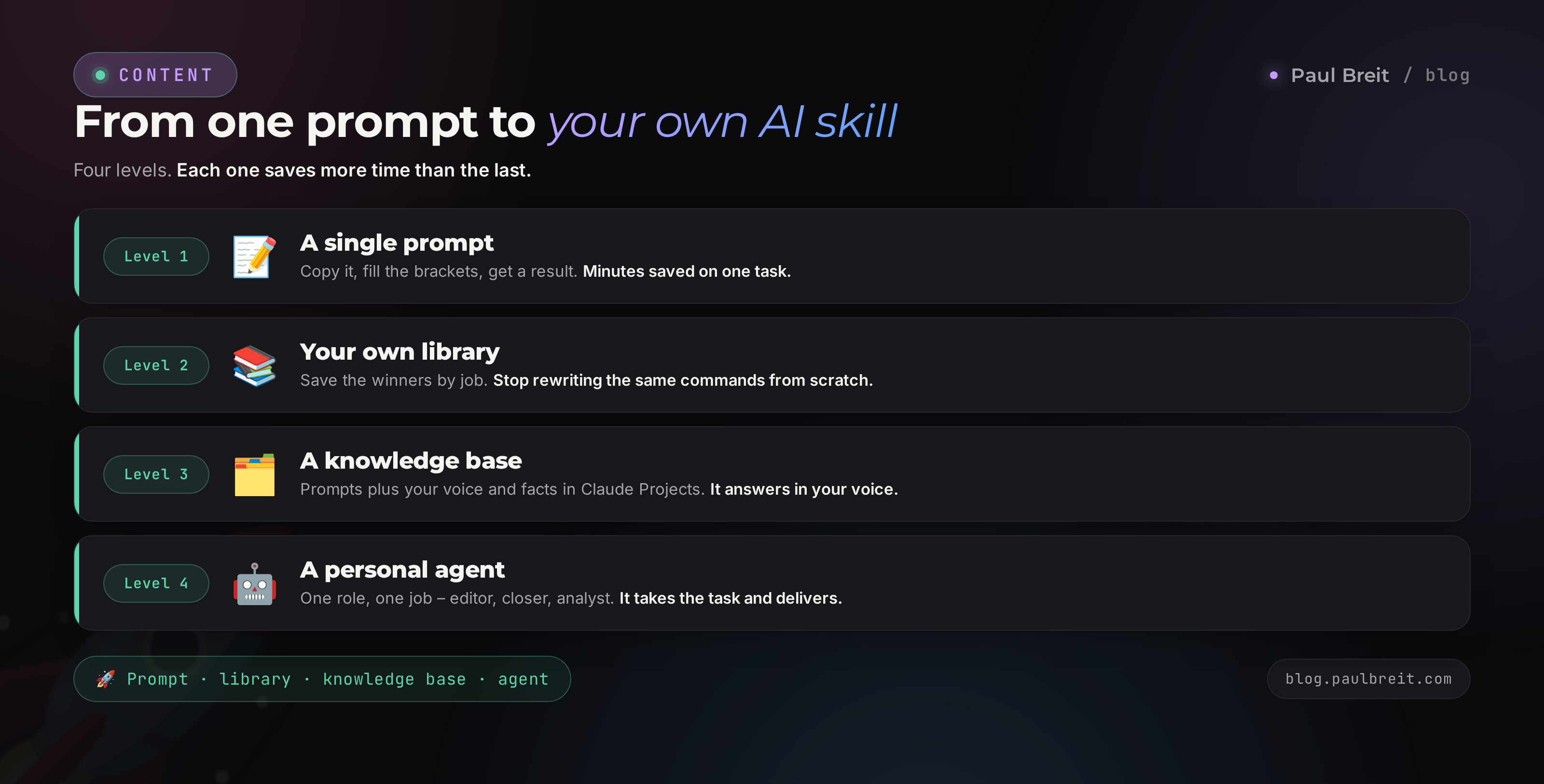 A ready-made prompt becomes a personal AI skill: a collection, a knowledge base in Claude Projects, a personal agent