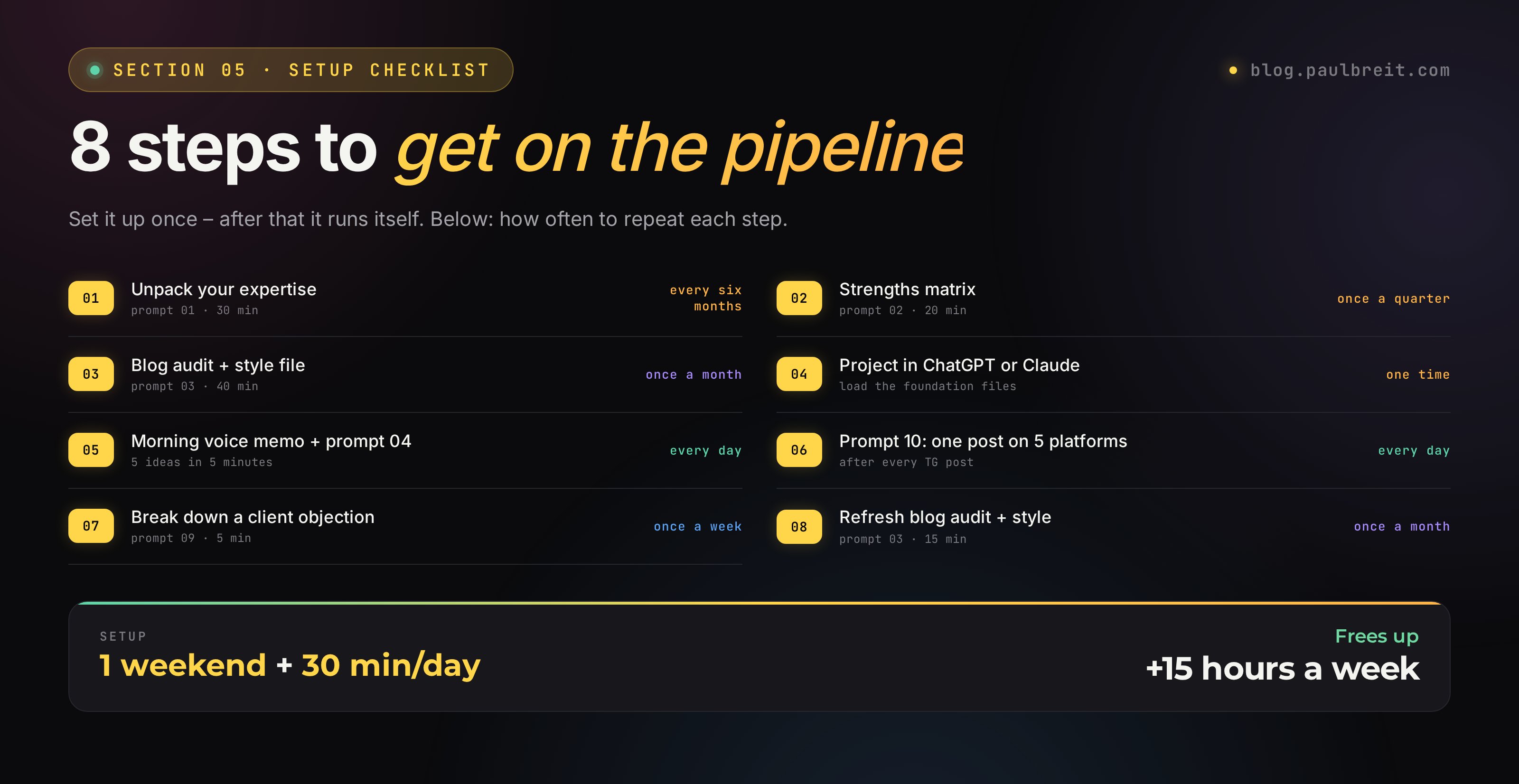 8 steps to set up the content pipeline: unpacking, audit, ChatGPT project, daily pipeline, objection breakdowns, monthly update