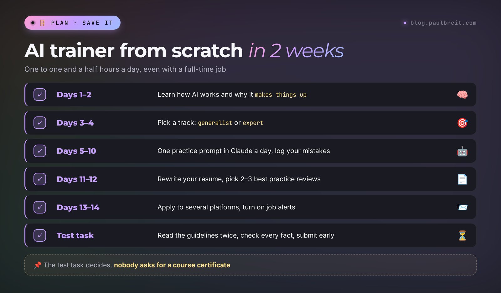 How to become an AI trainer in 2 weeks: learn how AI works, pick a track, practice in Claude, rewrite your resume, apply