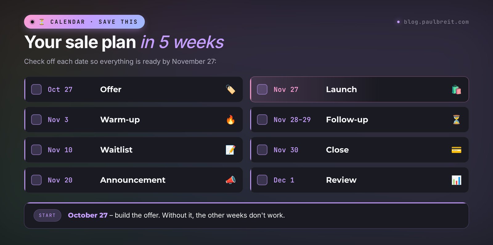 A 5-week Black Friday plan: offer Oct 27, warm-up Nov 3, waitlist Nov 10, announcement Nov 20, launch Nov 27, follow-up Nov 28–29, close Nov 30, review Dec 1