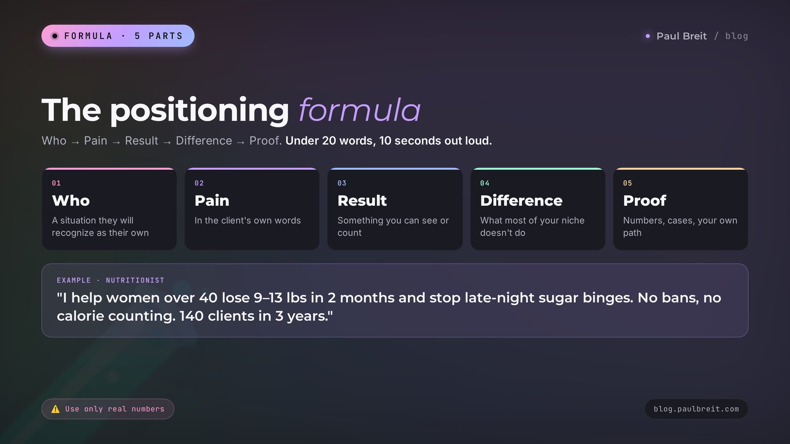 The positioning formula: who, pain, result, difference, proof