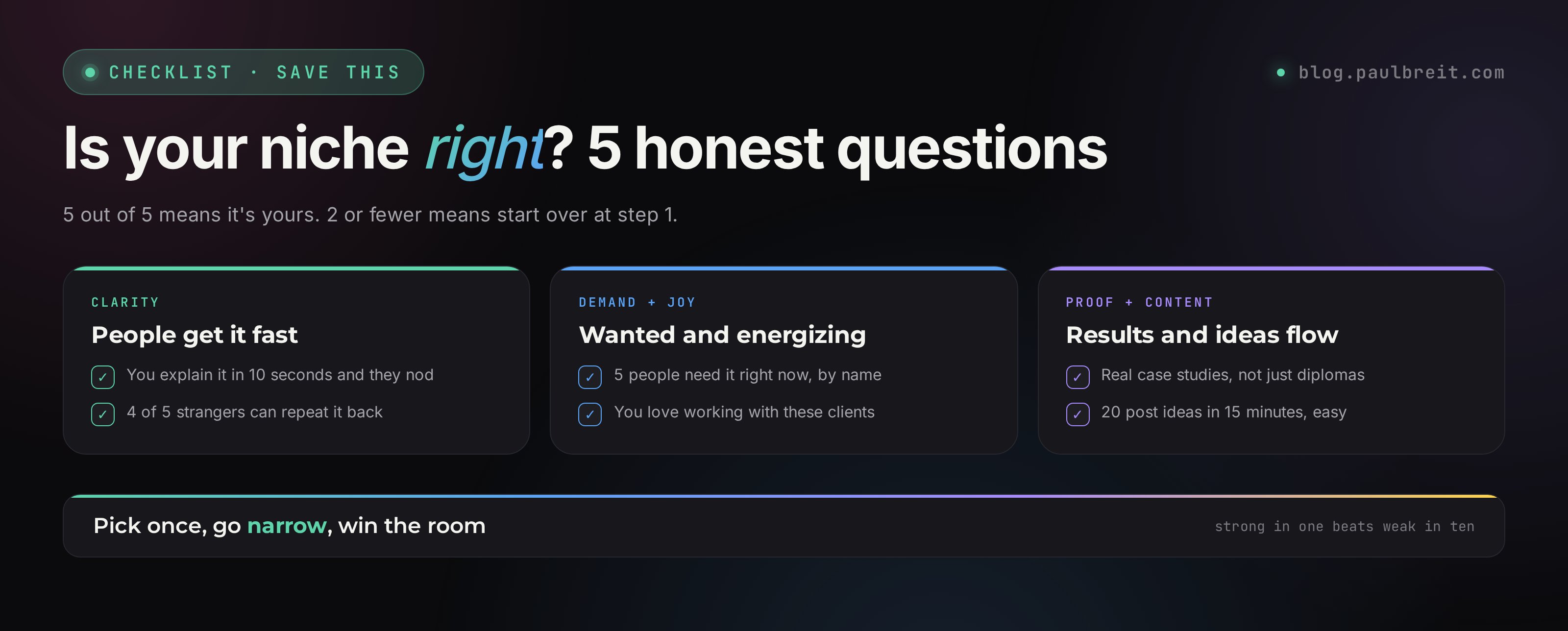 3 positioning mistakes: choosing a niche with your head, switching niches every 3 months, confusing narrowing with limiting. A 5-question checklist.