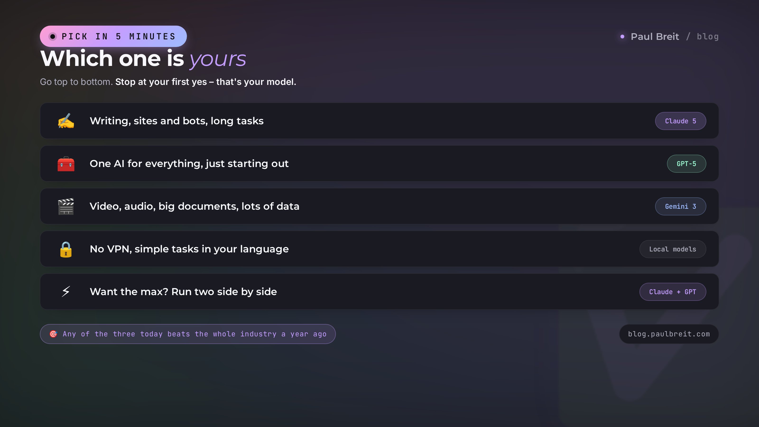 How to pick an AI for the job: text and code – Claude, all-rounder – GPT, video and volume – Gemini
