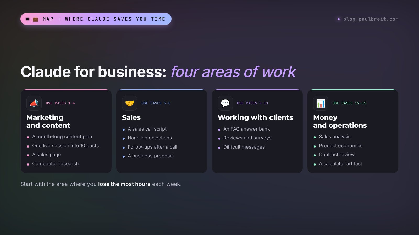 Claude for business: four areas of work – marketing and content, sales, clients, money and operations