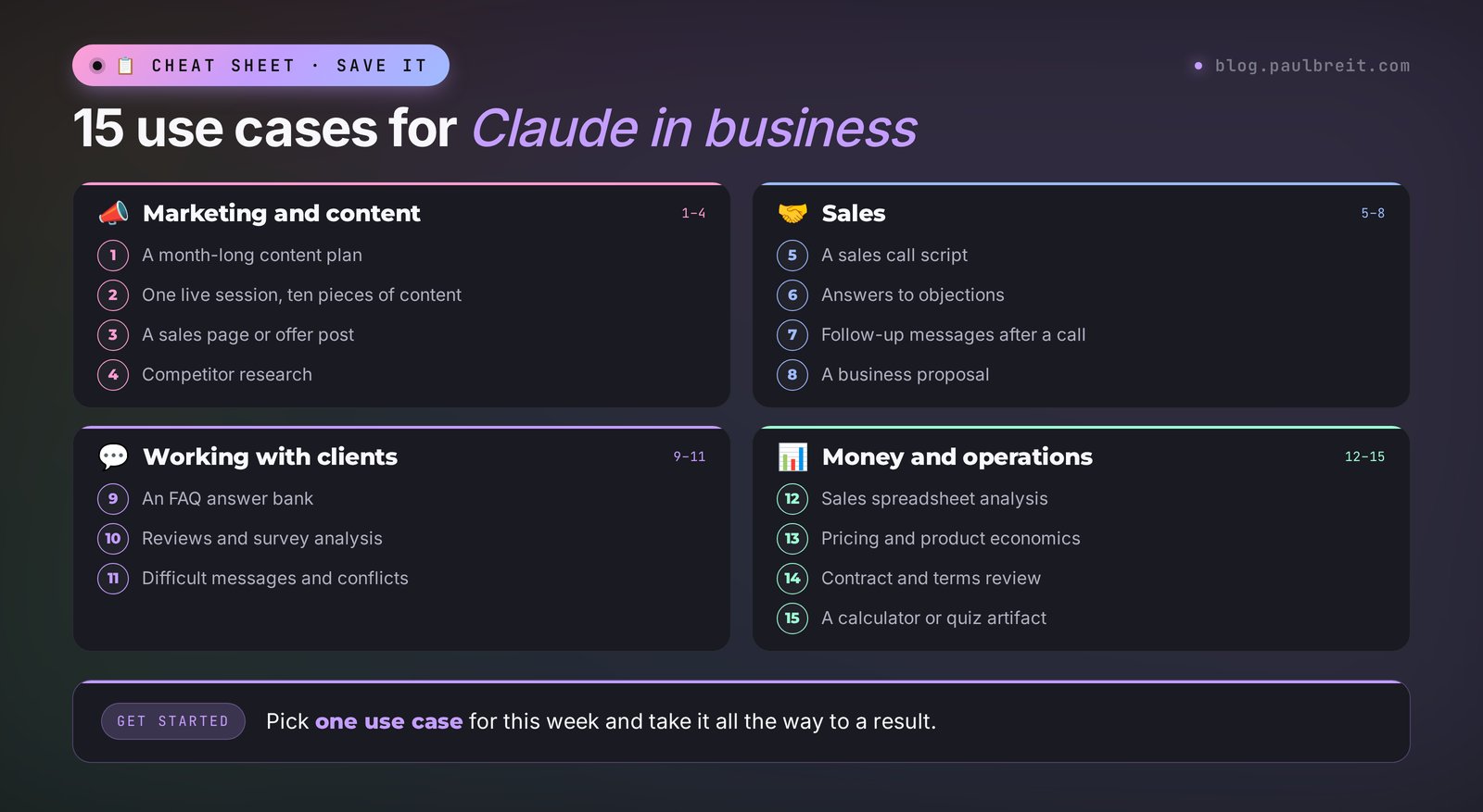 15 use cases for Claude in business: content, sales, clients, money and operations in one cheat sheet