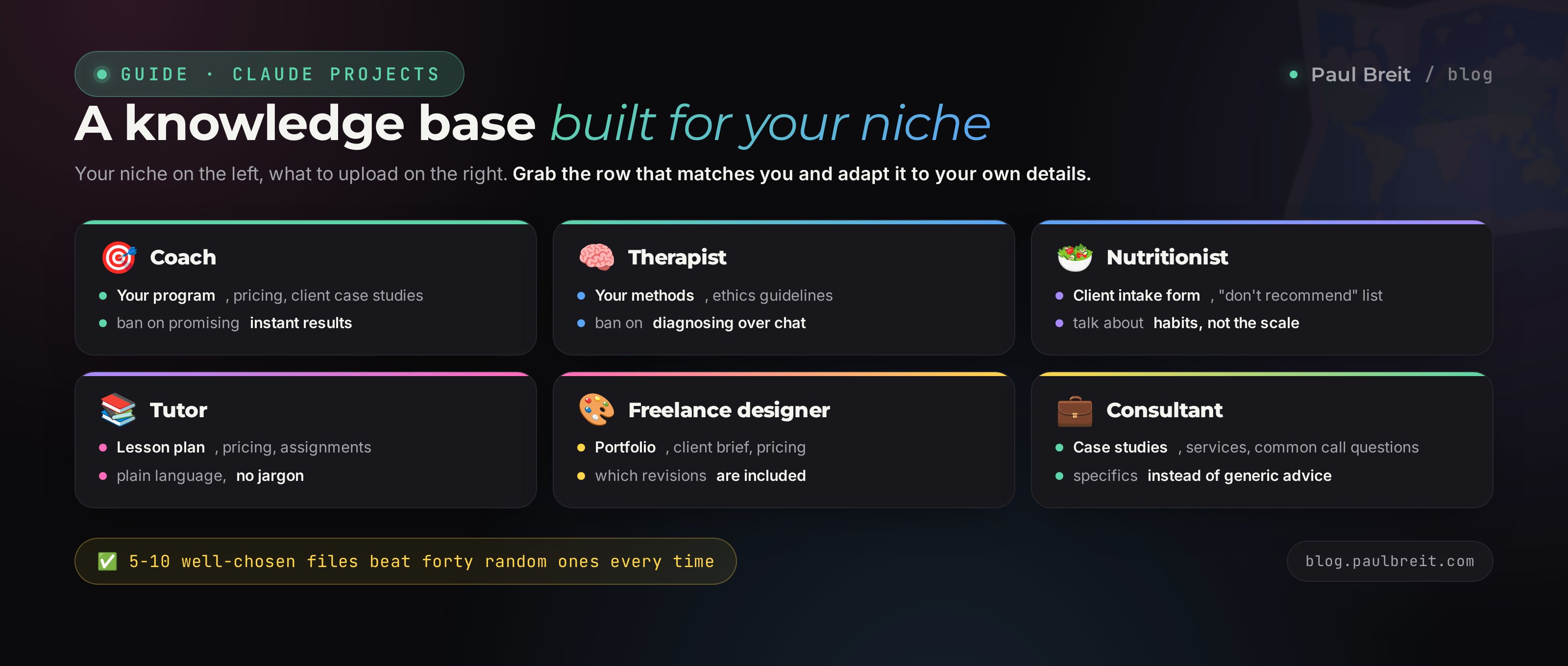 Table of Claude Projects knowledge base examples for different niches: coach, therapist, nutritionist, tutor