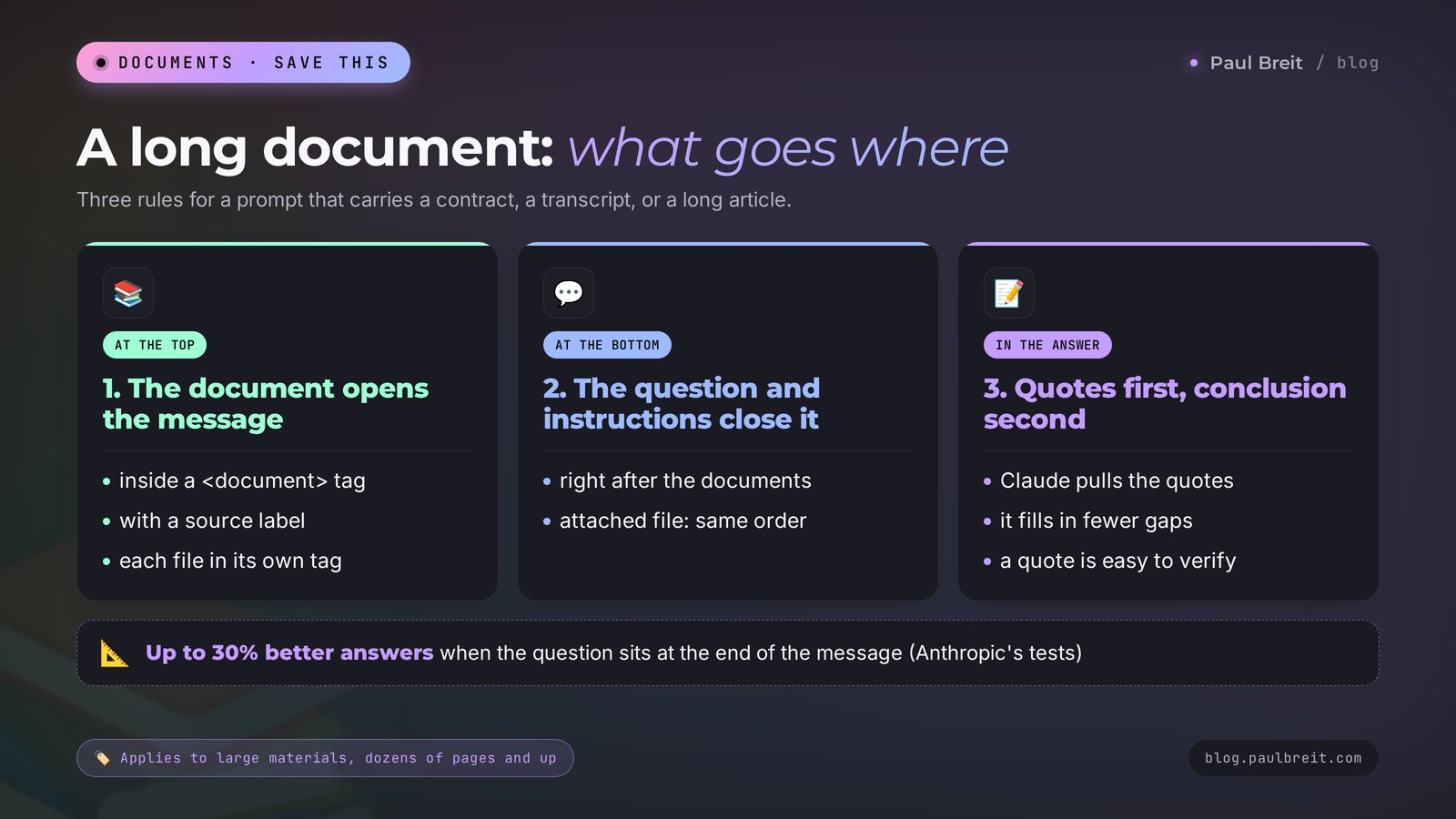 How a Claude prompt with a long document is built: document at the top, question at the bottom, quotes first