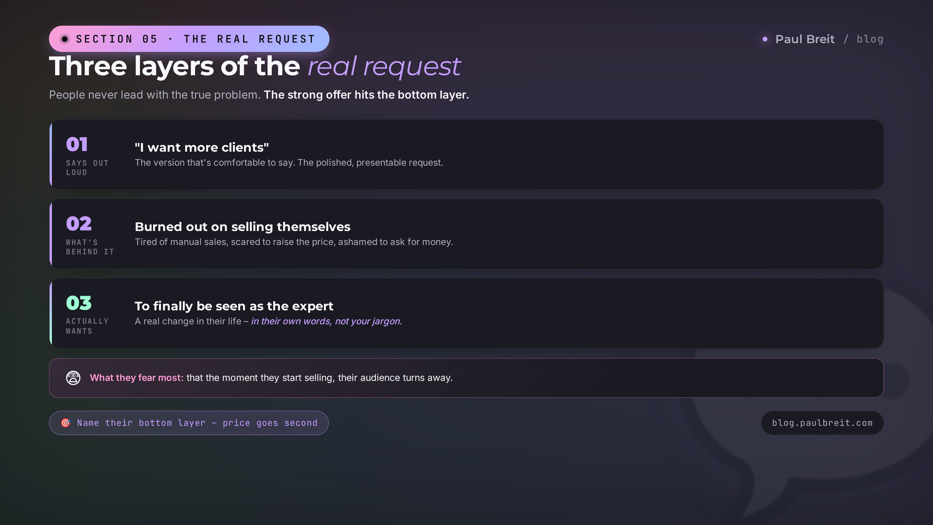 Three layers of the client's request: what they say, what's behind it, what they actually want