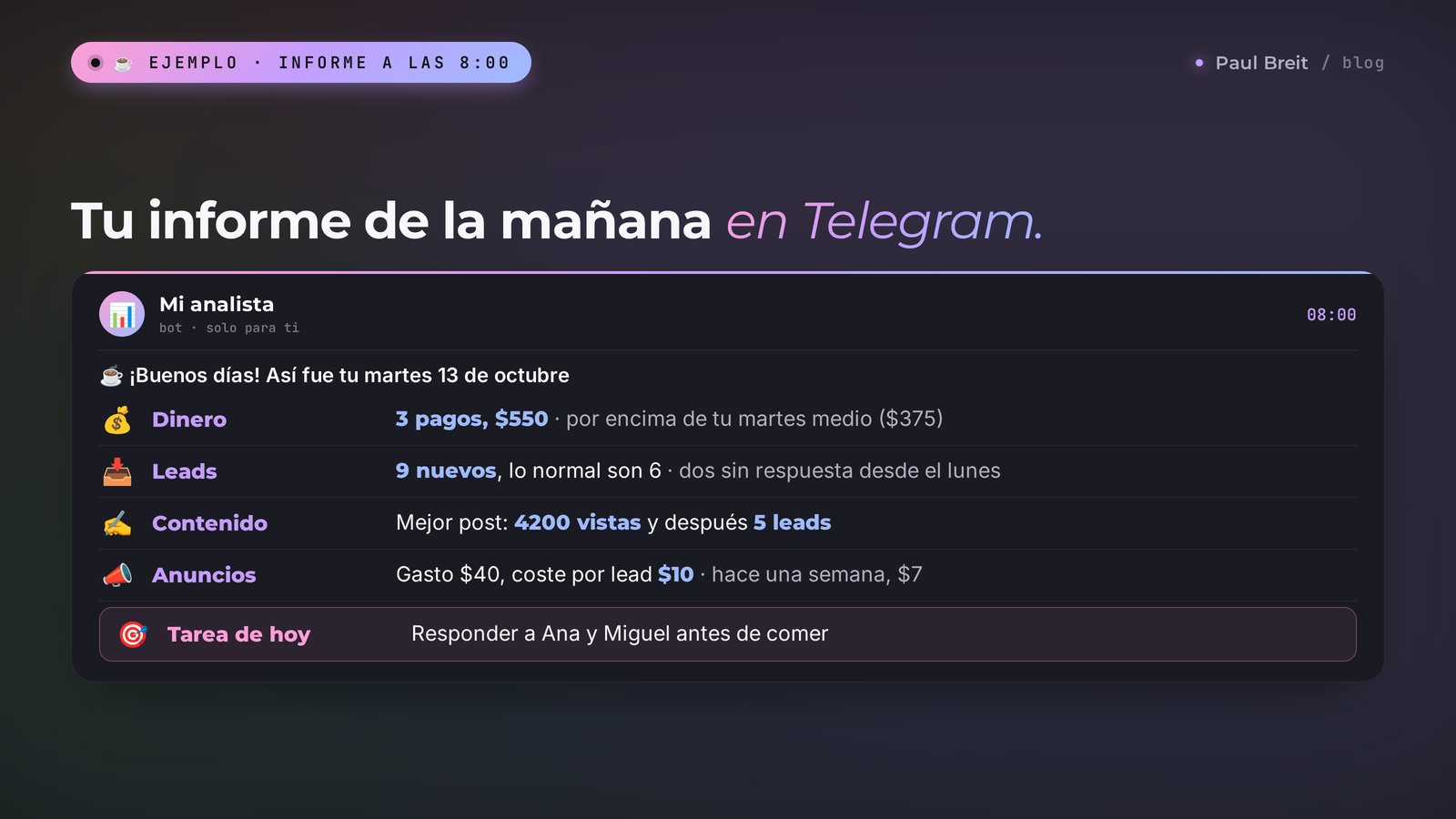 El informe de la mañana del agente analista de IA en Telegram: dinero, leads, contenido, anuncios y una tarea para el día