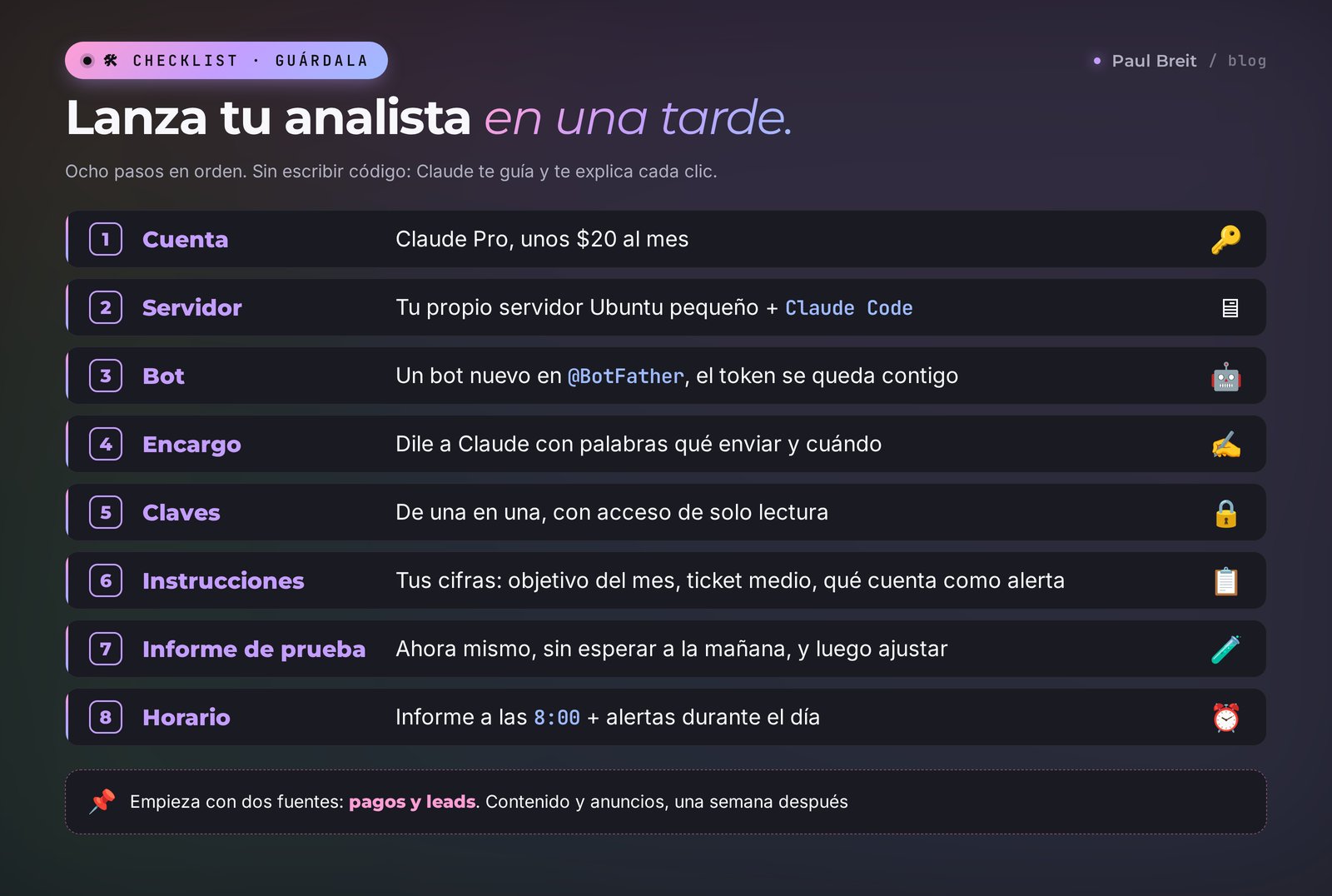 Checklist para lanzar un agente analista de IA: Claude, bot, servidor, fuentes, instrucciones, informe de prueba, horario, alarmas