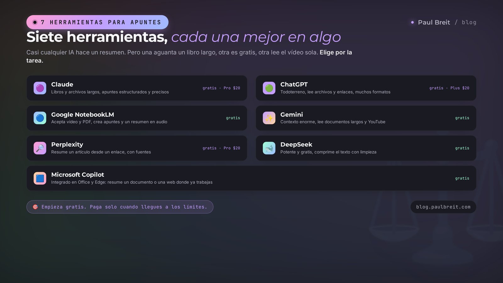Comparación de 7 IA para apuntes: Claude, ChatGPT, NotebookLM, Gemini, Perplexity, DeepSeek, Microsoft Copilot