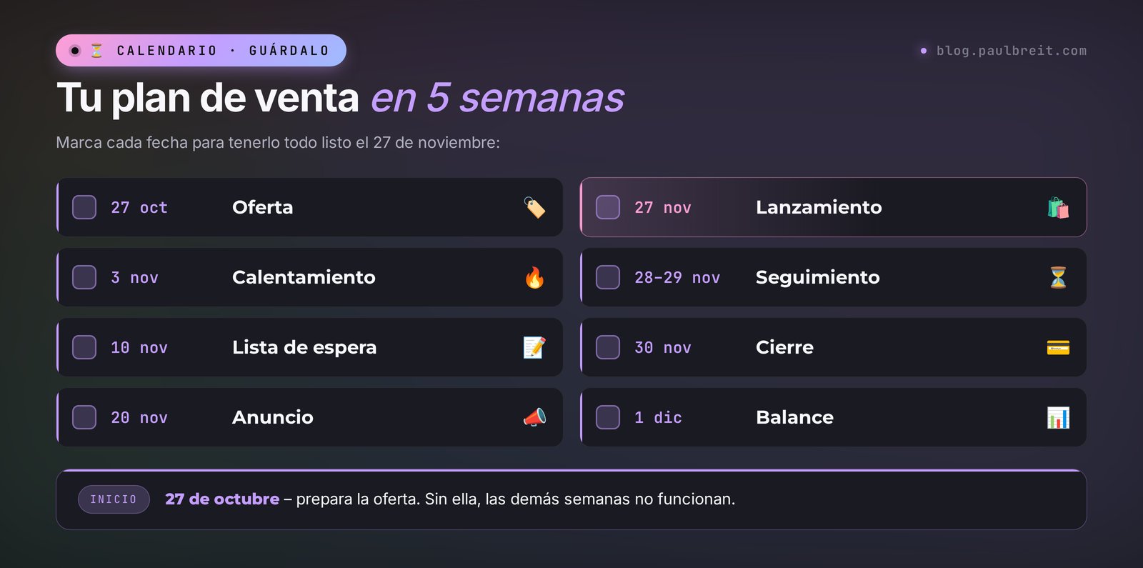 Plan de Black Friday en 5 semanas: oferta 27 oct, calentamiento 3 nov, lista de espera 10 nov, anuncio 20 nov, lanzamiento 27 nov, seguimiento 28–29 nov, cierre 30 nov, balance 1 dic