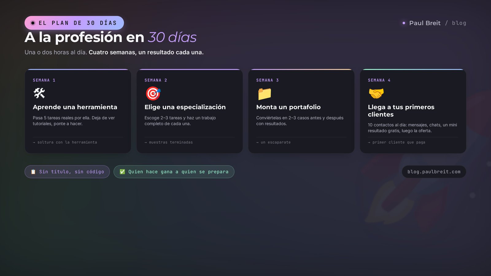 Una hoja de ruta de 30 días hacia la profesión de asistente de IA: herramienta, especialización, portafolio, primeros clientes