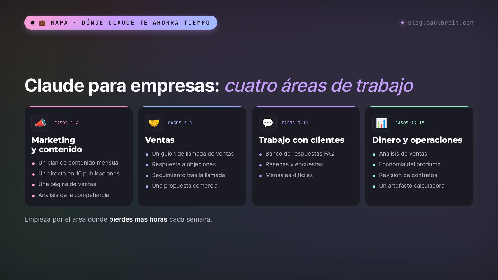 Claude para empresas: cuatro áreas de trabajo – marketing y contenido, ventas, clientes, dinero y operaciones