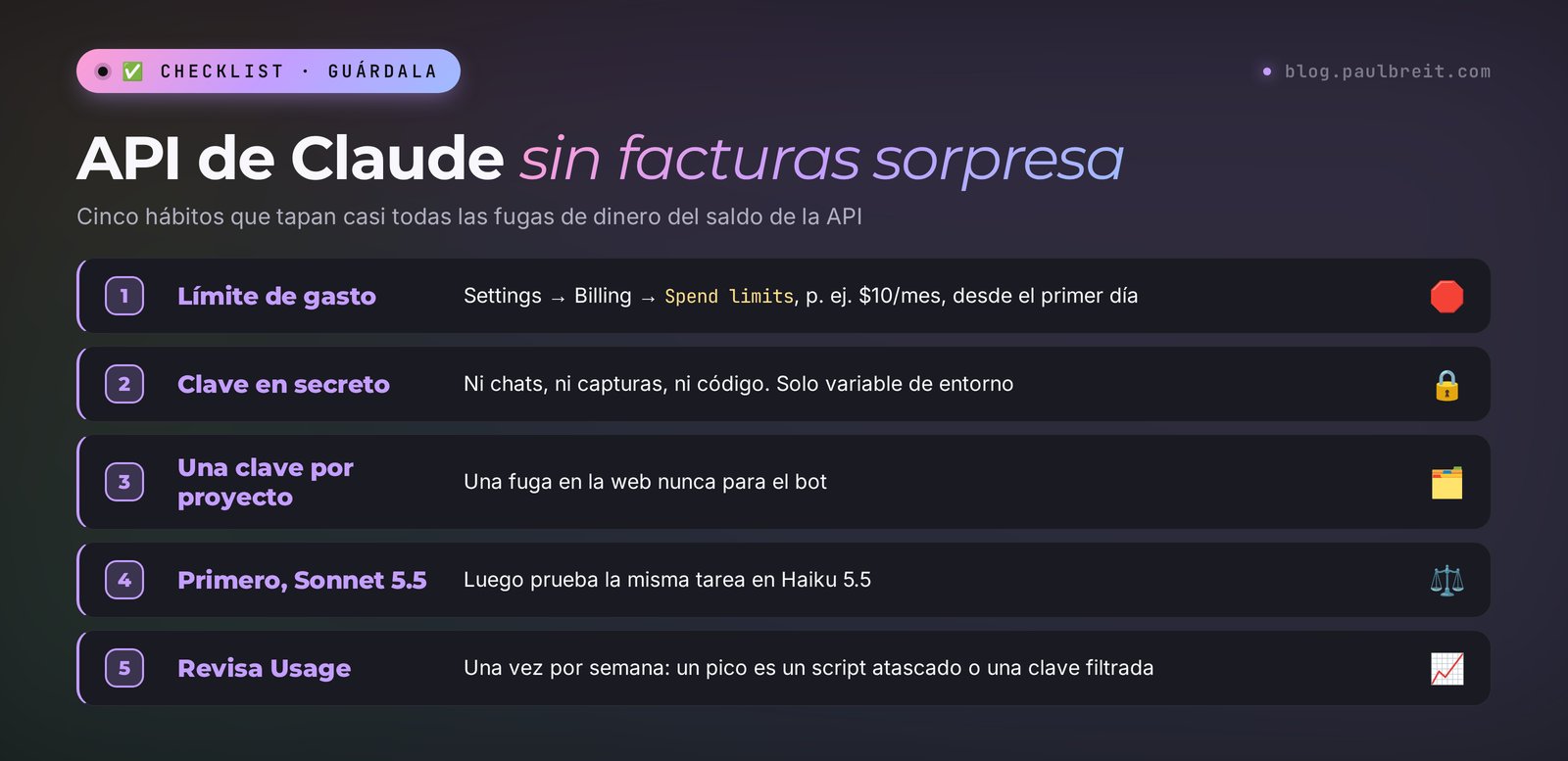 Checklist de la API de Claude: pon un límite de gasto, mantén la clave en secreto, una clave por proyecto, empieza con Sonnet 5.5 y revisa Usage cada semana
