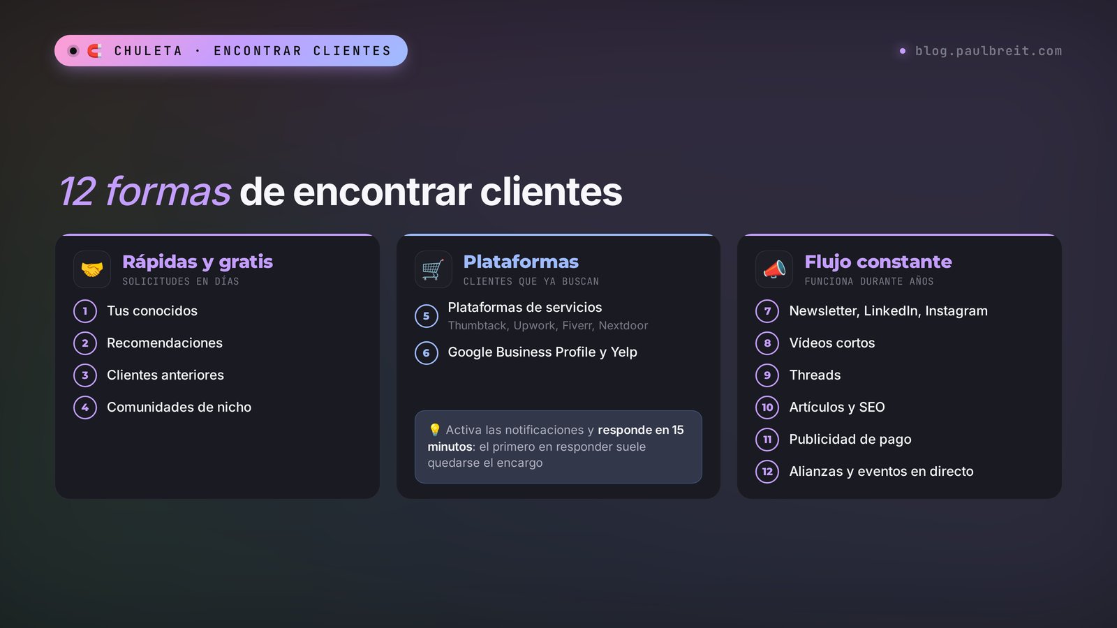 12 formas de encontrar clientes: rápidas y gratis, plataformas de servicios y canales para un flujo constante