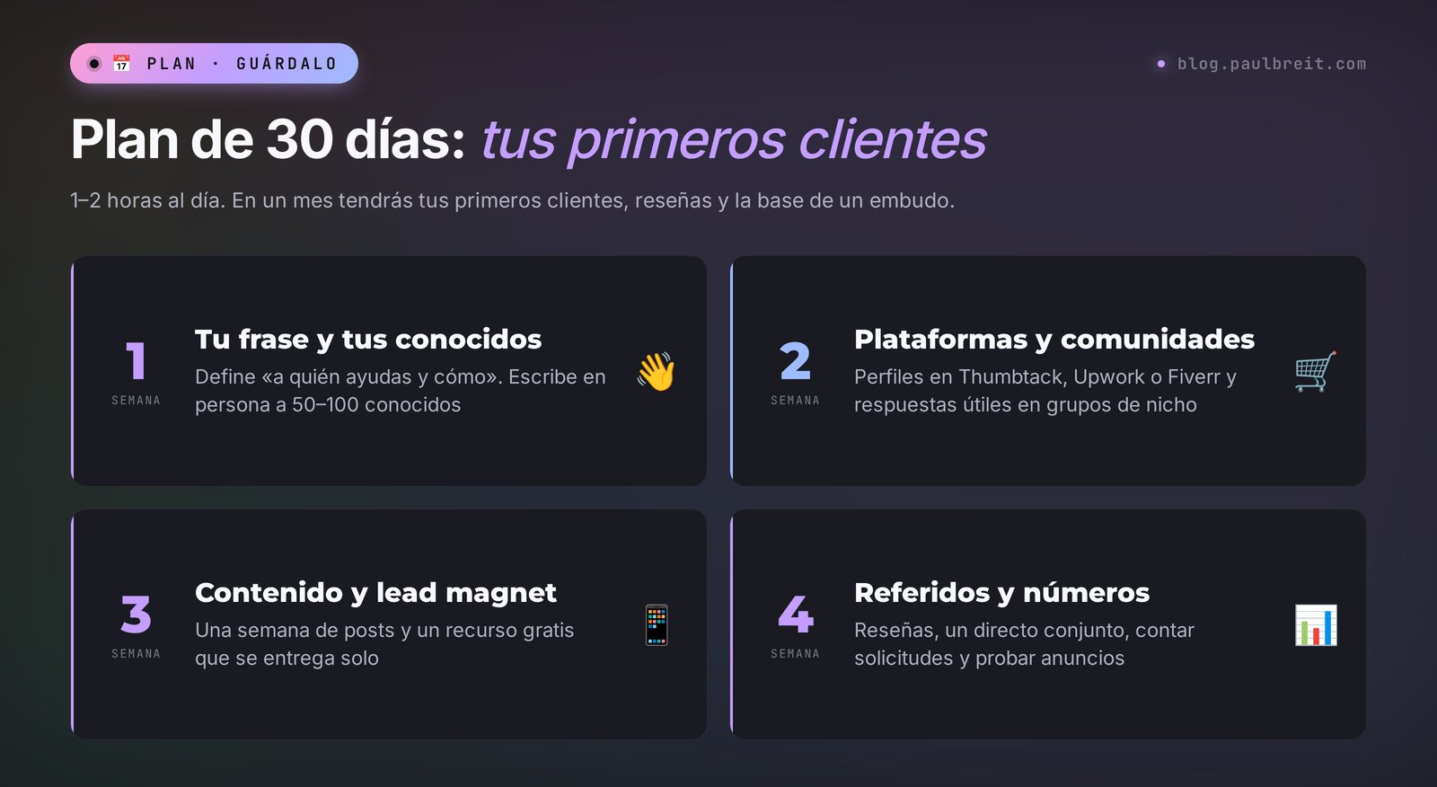 Plan de 30 días para encontrar clientes: una semana de conocidos, una de plataformas, una de contenido y una de embudo