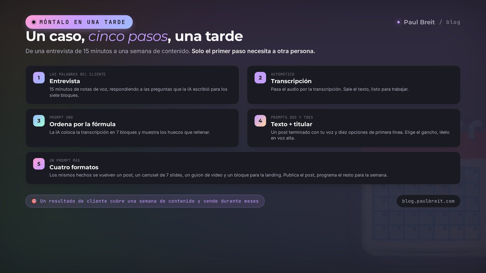 El plan para montar un caso en una tarde: entrevista, transcripción, ordenar por la fórmula, texto, cuatro formatos