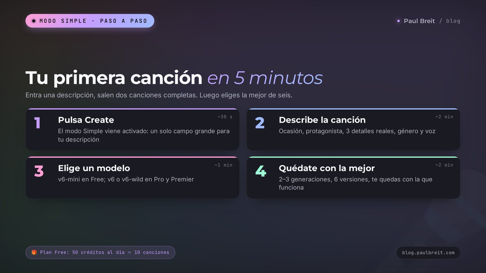 Cómo hacer una canción con Suno en 5 minutos: descríbela, elige modelo, genera y quédate con la mejor