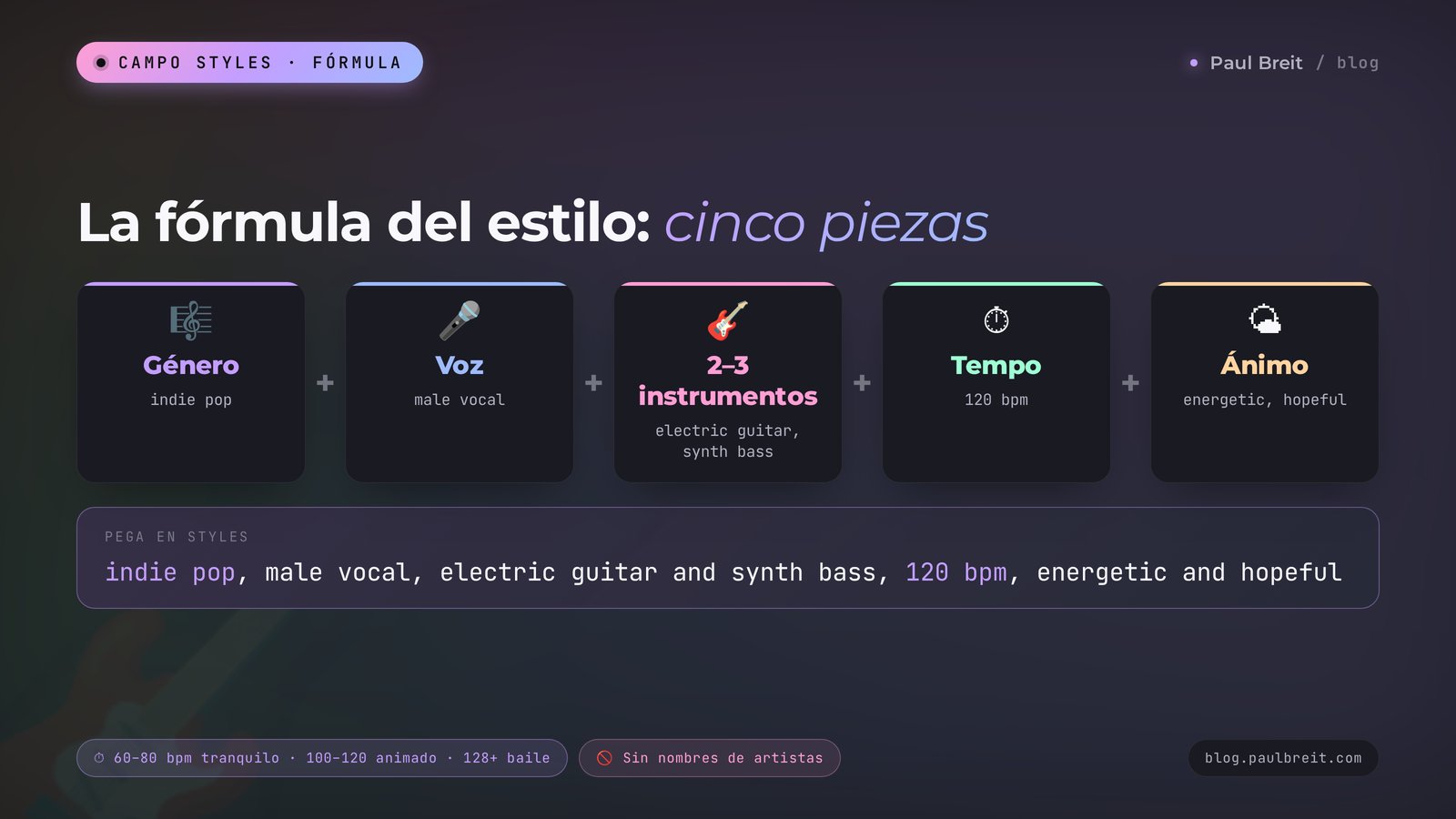 La fórmula del estilo en Suno: género, voz, instrumentos, tempo y ánimo