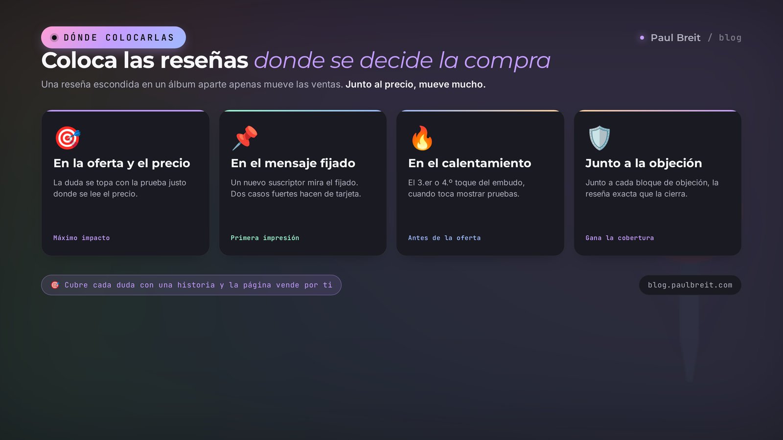 Mapa de colocación de reseñas: en la oferta, en el mensaje fijado, en el embudo, junto a la objeción