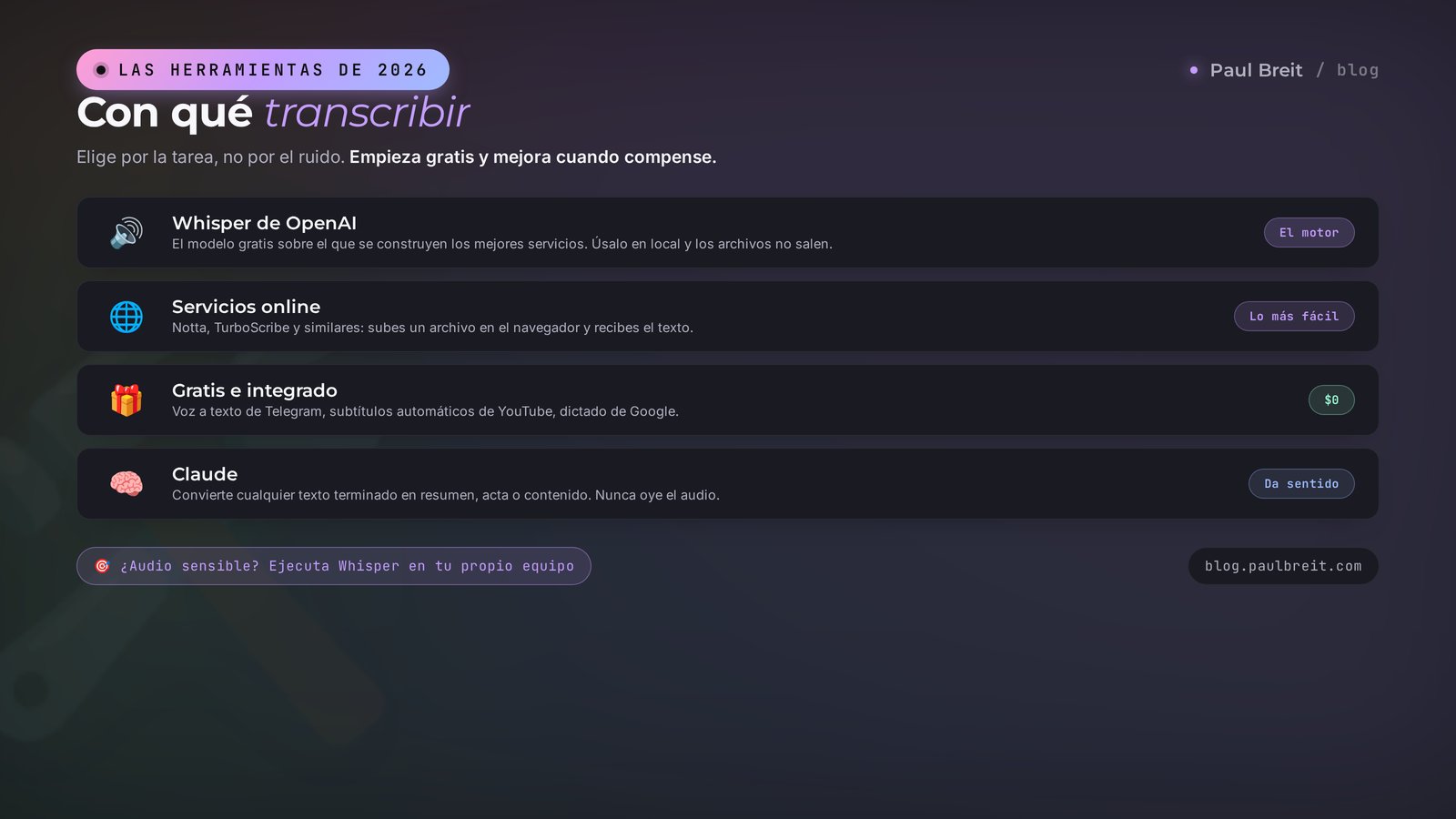 Herramientas para transcribir en 2026: Whisper, servicios online, Telegram, Claude