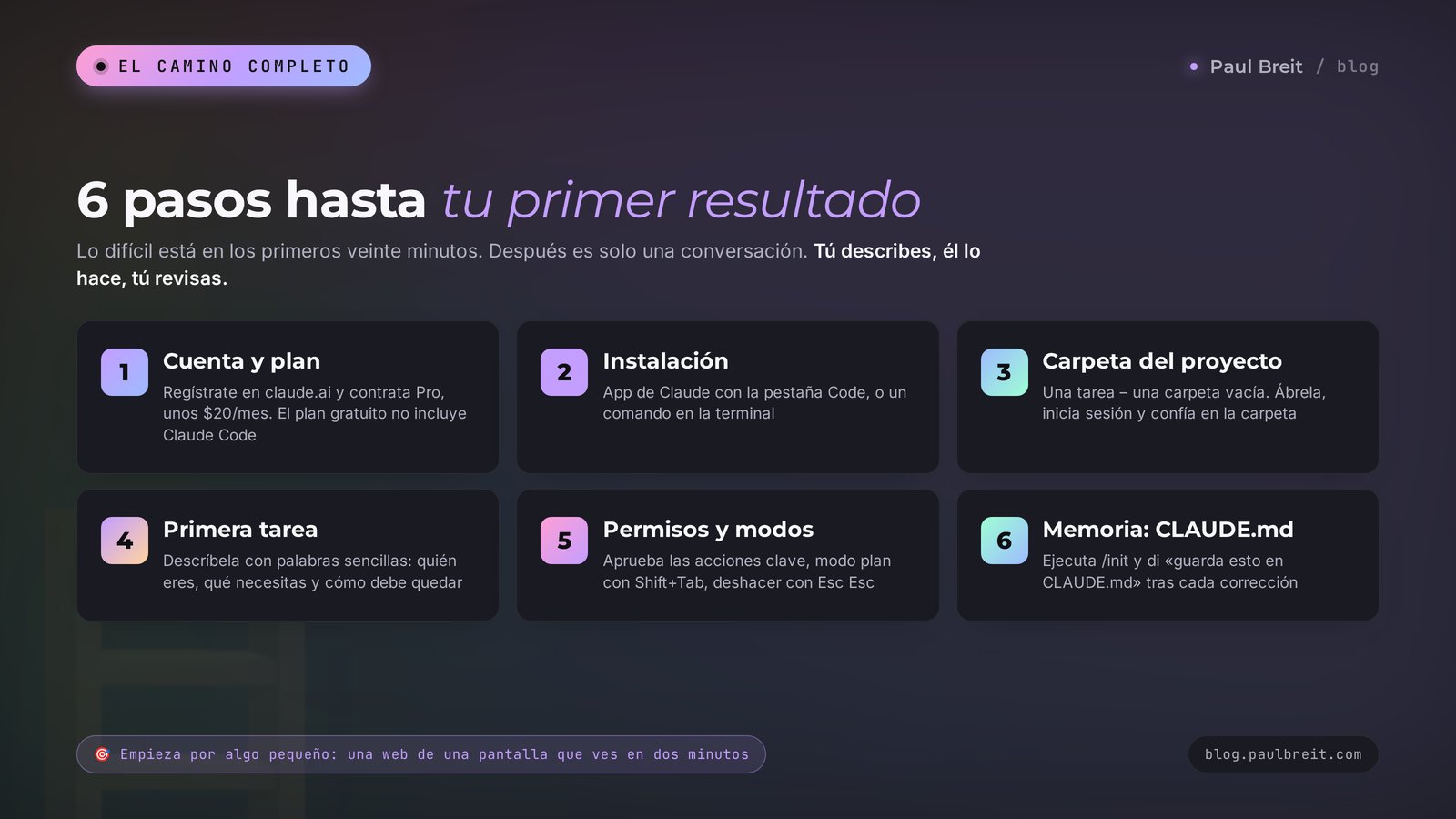 Seis pasos para usar Claude Code: cuenta, instalación, carpeta del proyecto, primera tarea, permisos y memoria CLAUDE.md