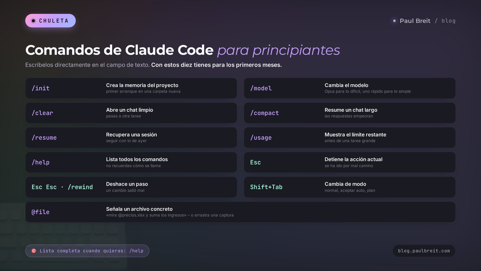 Chuleta de comandos de Claude Code para principiantes: /init, /model, /clear, /compact, /resume, /usage, /help, Esc, Shift+Tab y @archivo