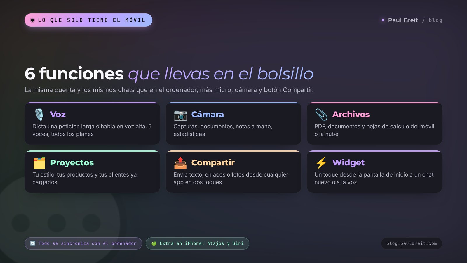 6 funciones de Claude en el móvil: voz, cámara, archivos, proyectos, Compartir y widget