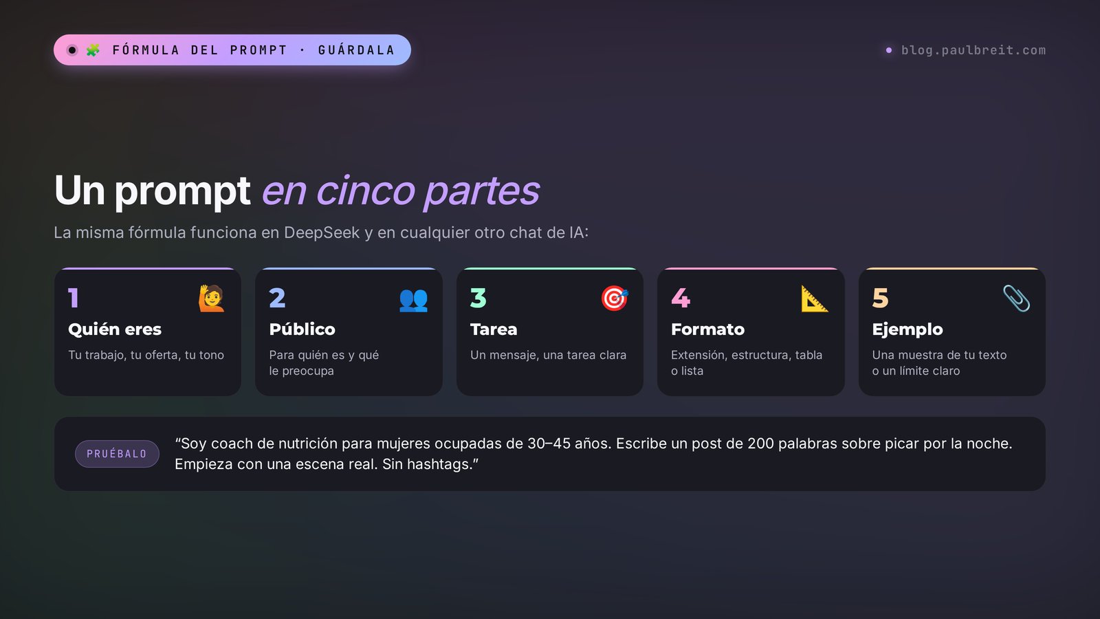 La fórmula del prompt para DeepSeek: quién eres, público, tarea, formato, ejemplo