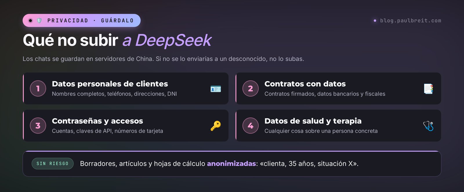 Qué no subir a DeepSeek: datos personales de clientes, contratos, contraseñas, datos de salud