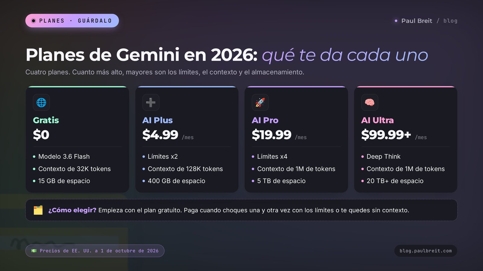 Planes de Gemini en 2026: Gratis, Google AI Plus, AI Pro y AI Ultra – precios, límites y tamaño del contexto