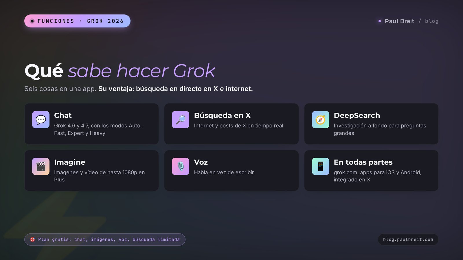 Qué sabe hacer Grok en 2026: chat, búsqueda en X e internet, imágenes y vídeo con Imagine, modo de voz